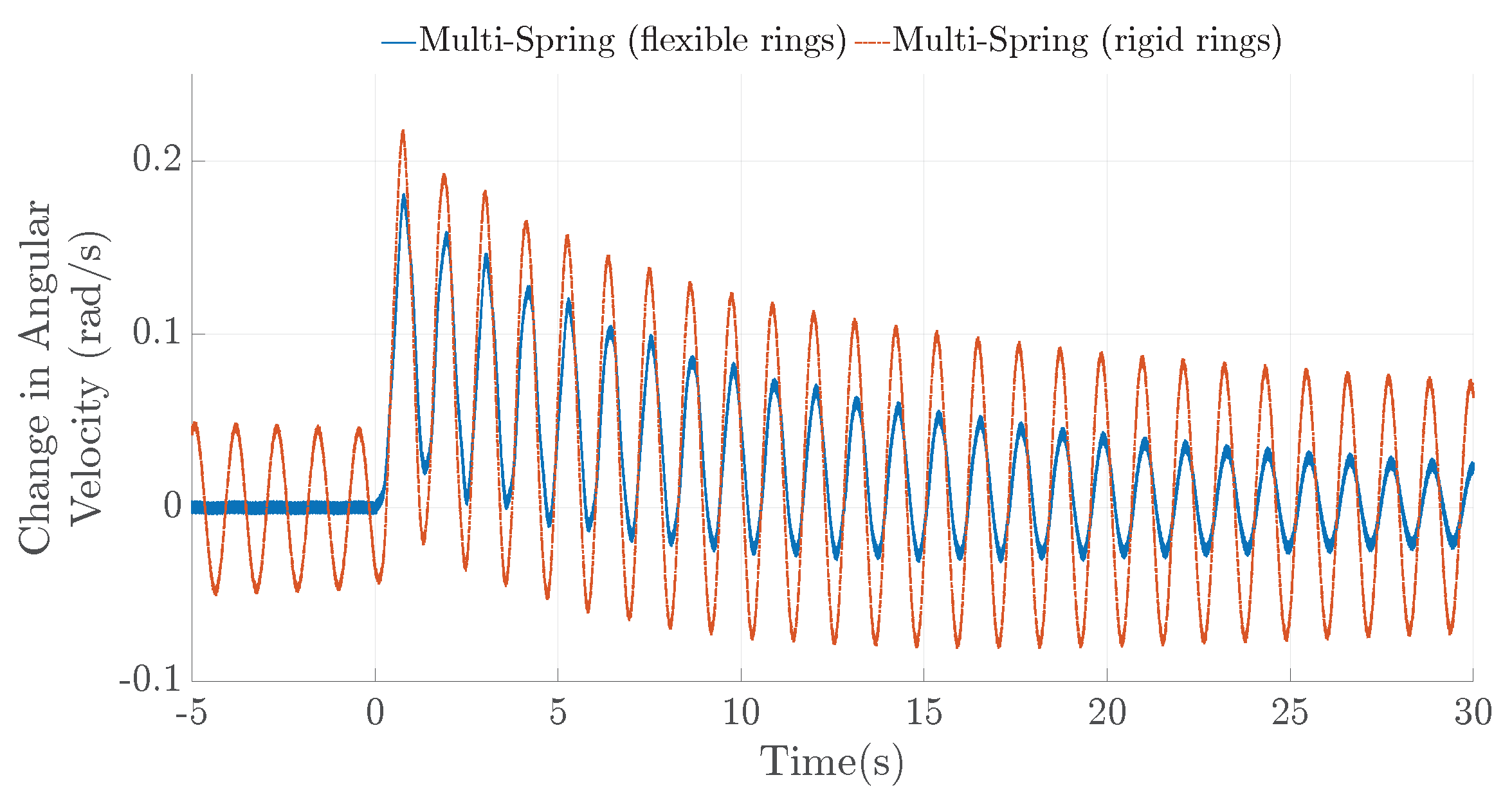 Energies 16 02610 g014 Energies 16 02610 g014