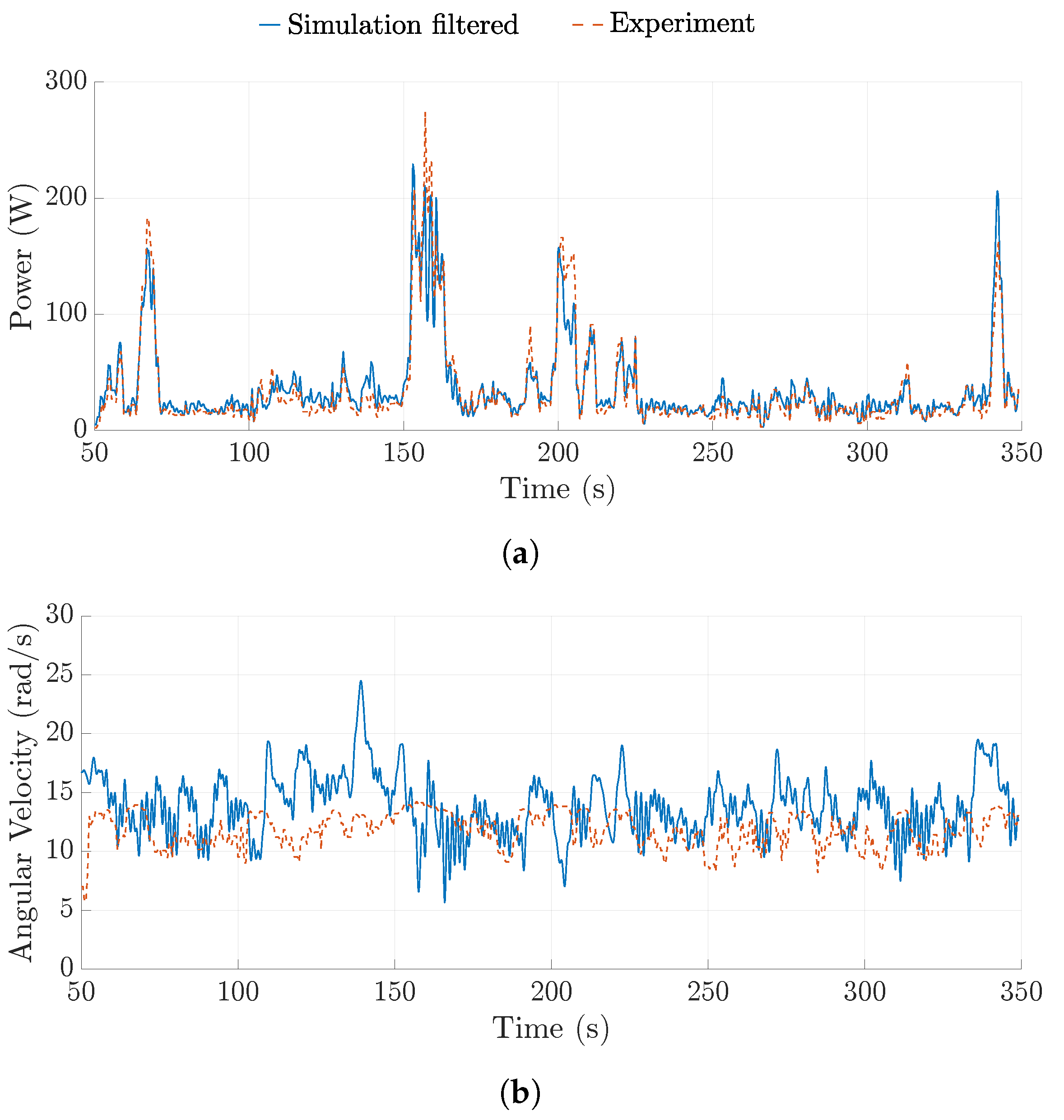 Energies 16 02610 g016 Energies 16 02610 g016
