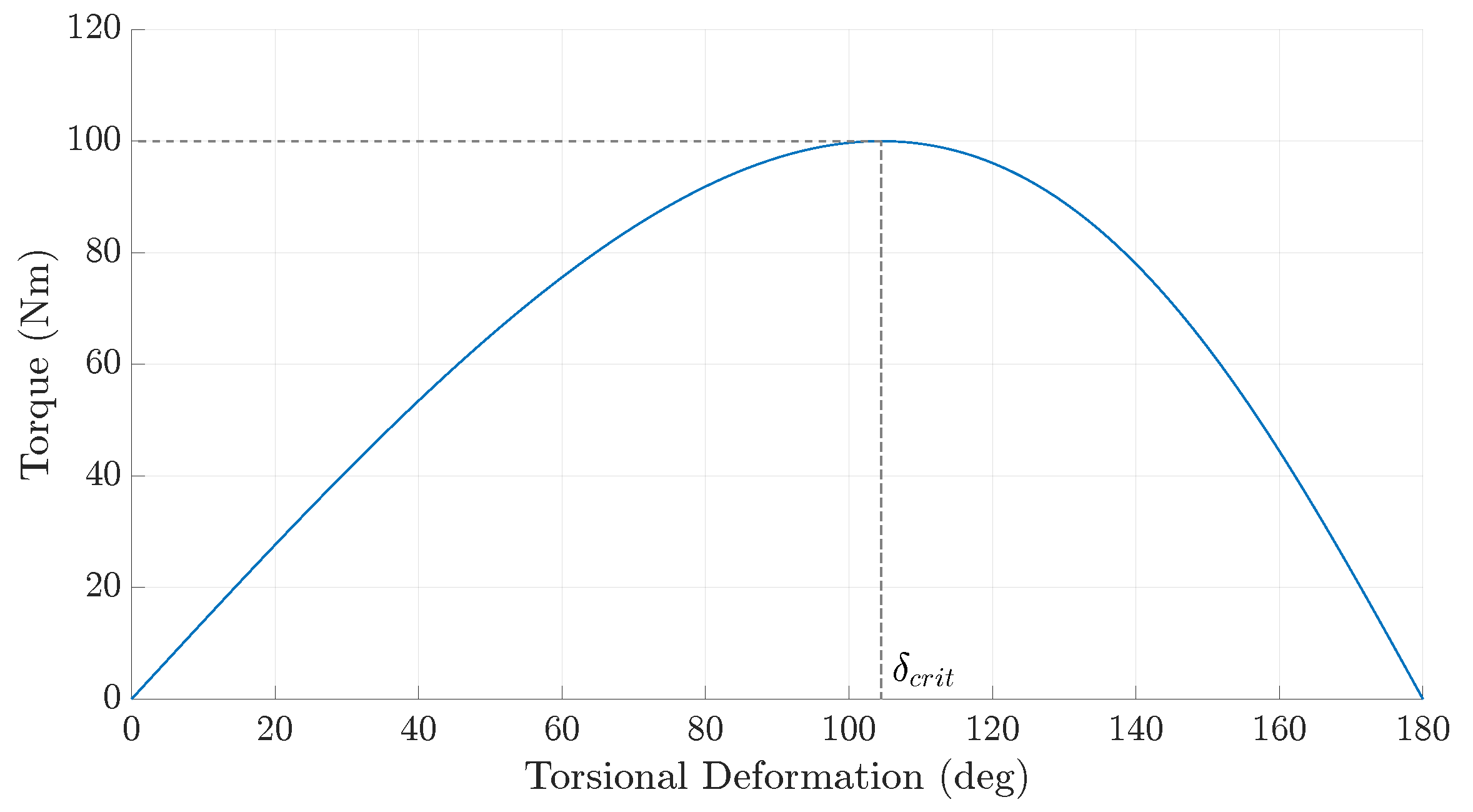 Energies 16 02610 g018 Energies 16 02610 g018