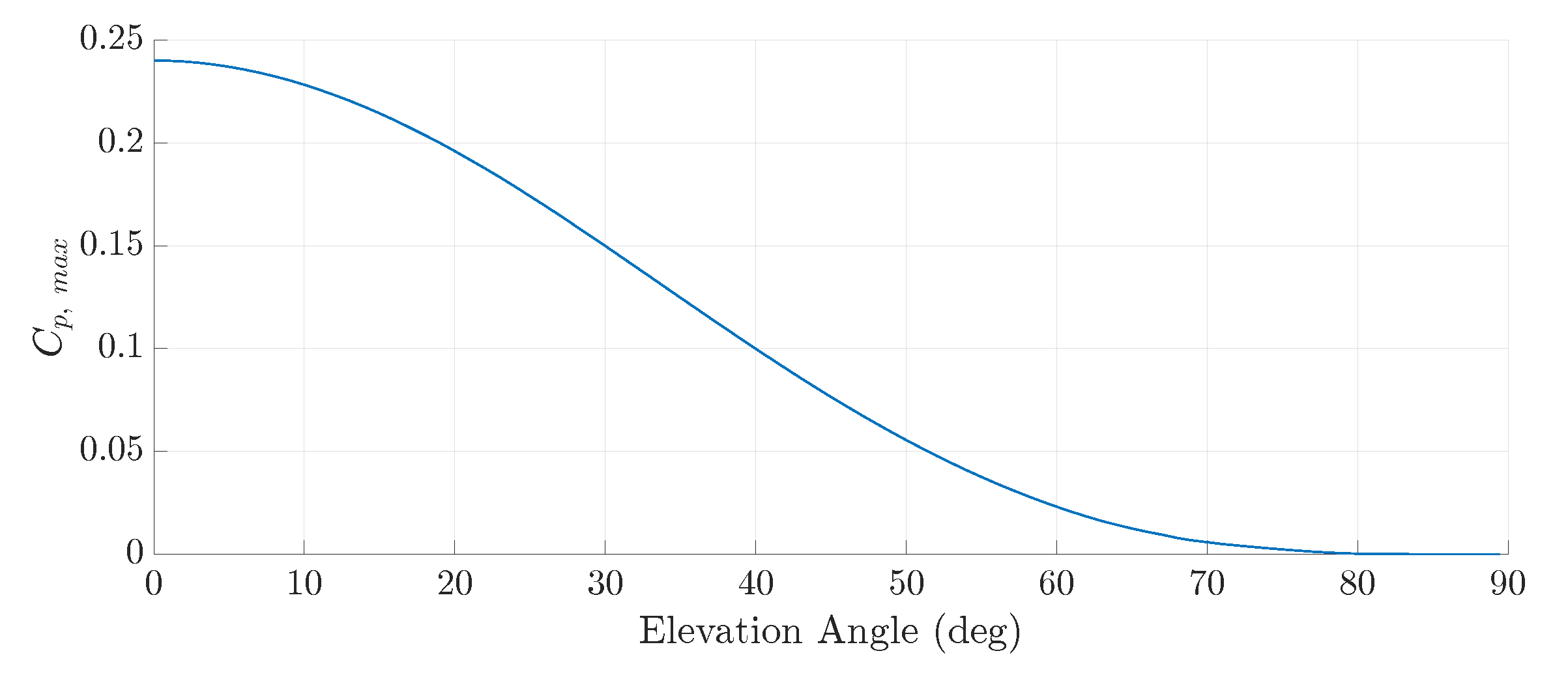 Energies 16 02610 g023 Energies 16 02610 g023