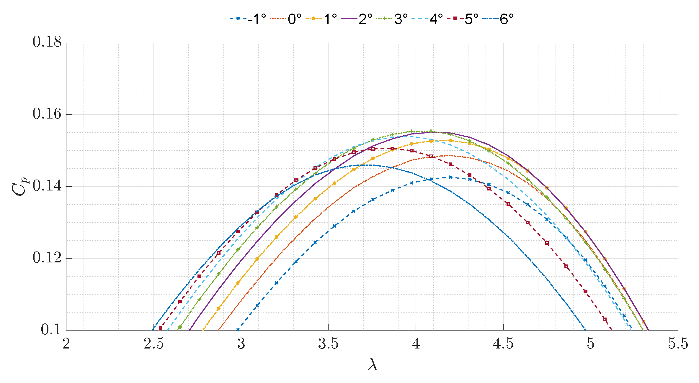 Energies 16 02610 g024 Energies 16 02610 g024