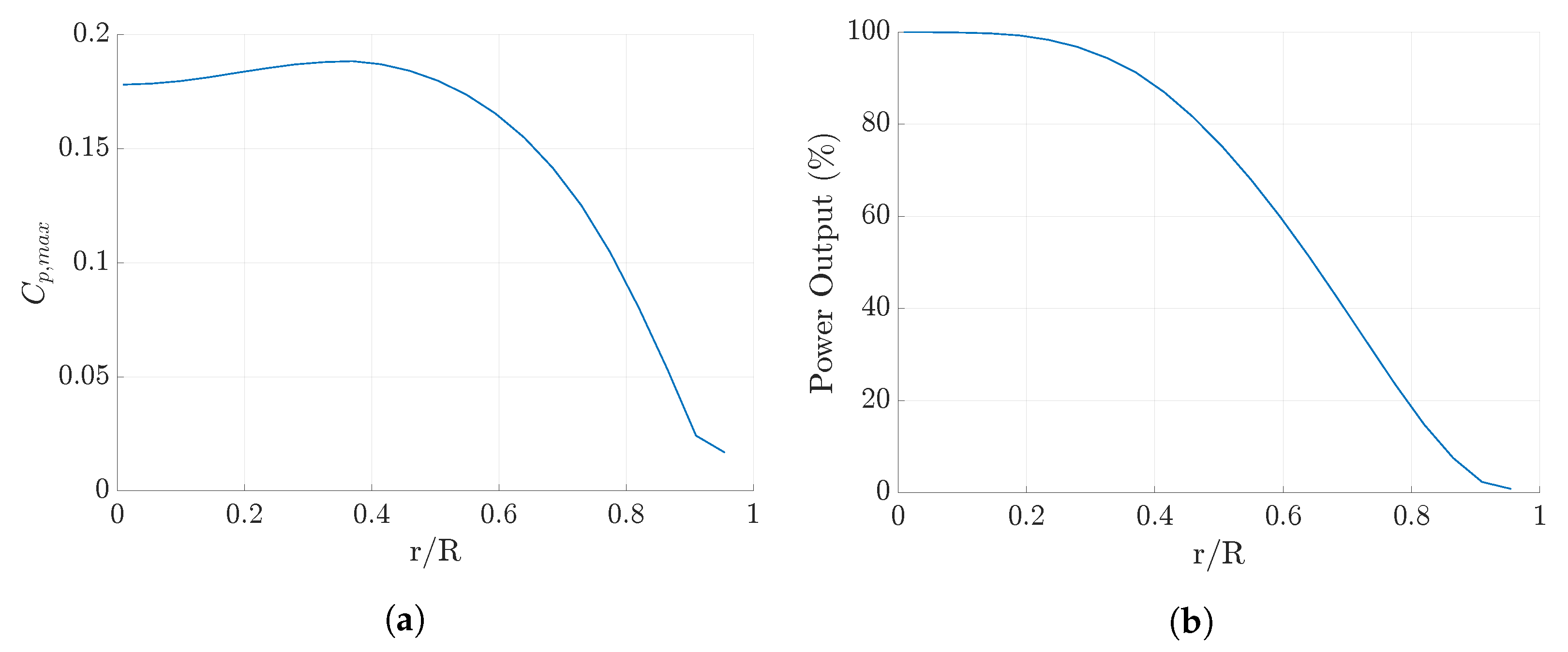 Energies 16 02610 g025 Energies 16 02610 g025