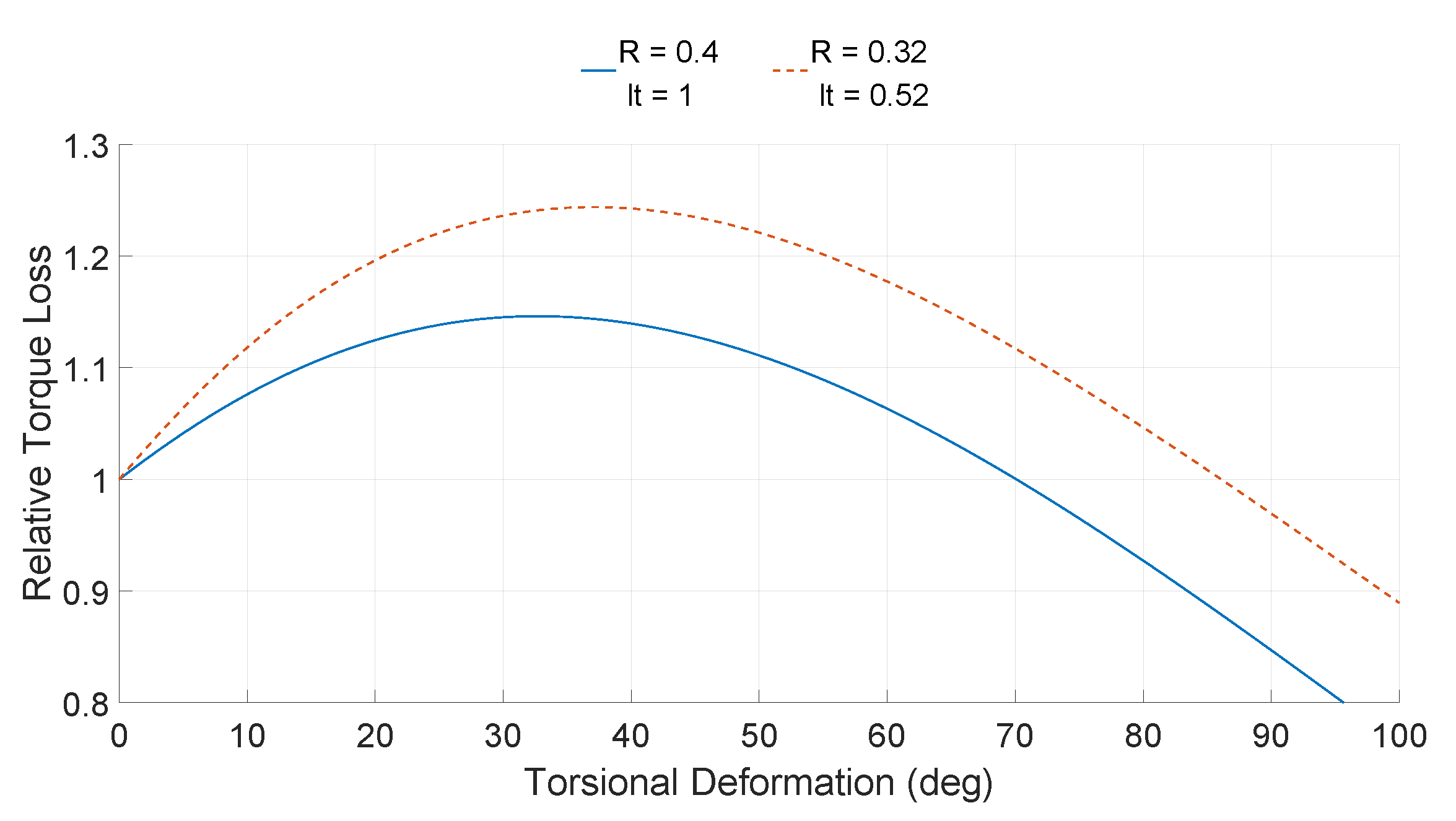 Energies 16 02610 g026 Energies 16 02610 g026