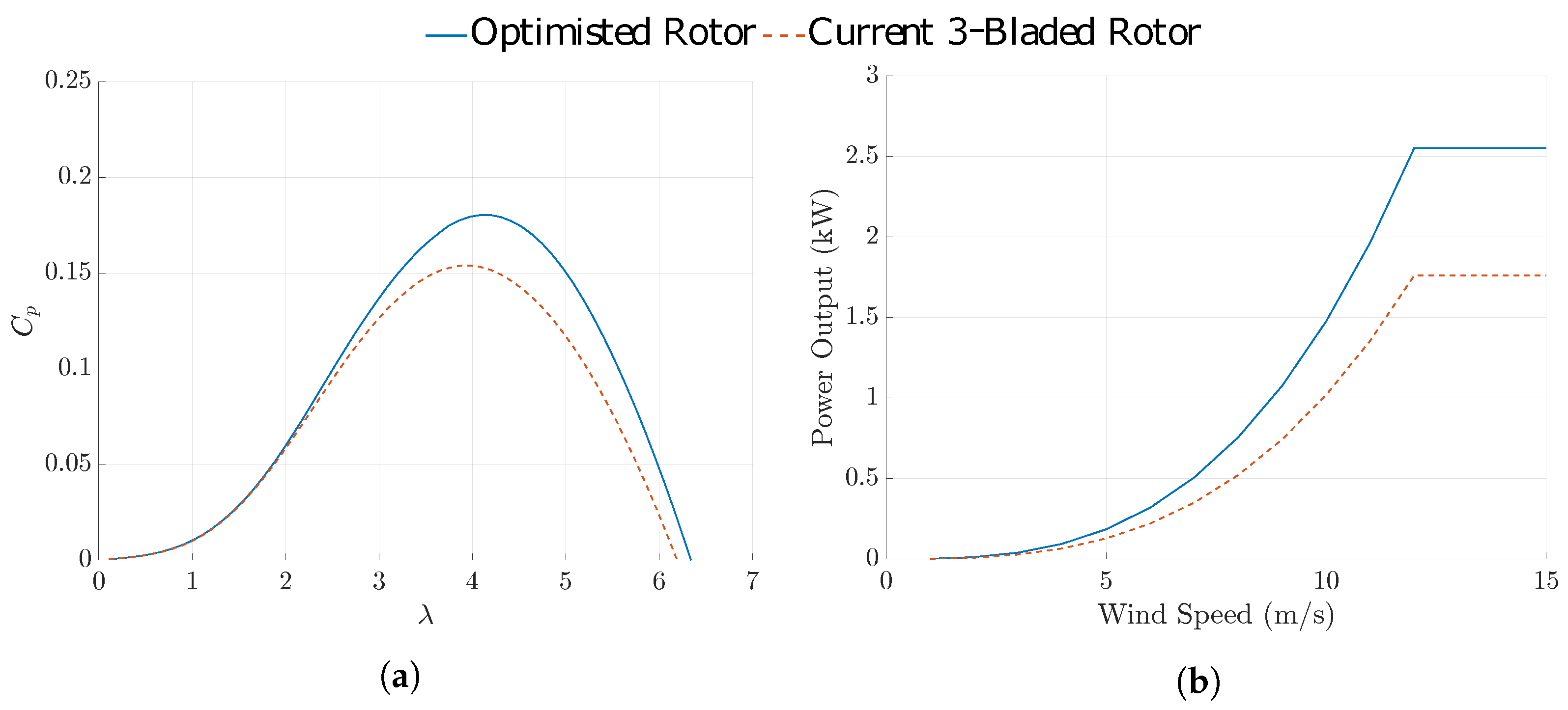 Energies 16 02610 g027 Energies 16 02610 g027