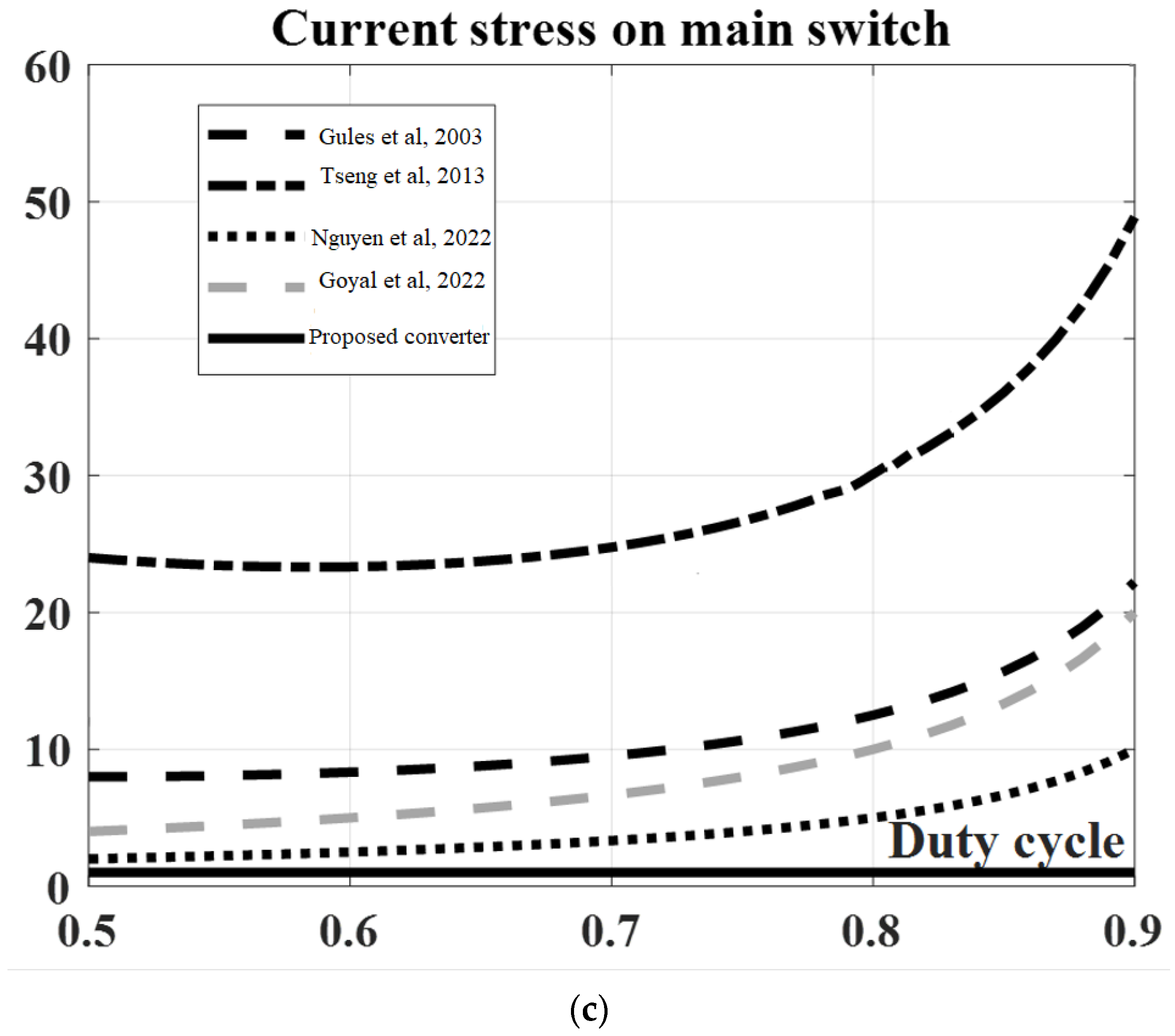 Energies 16 02611 g012b