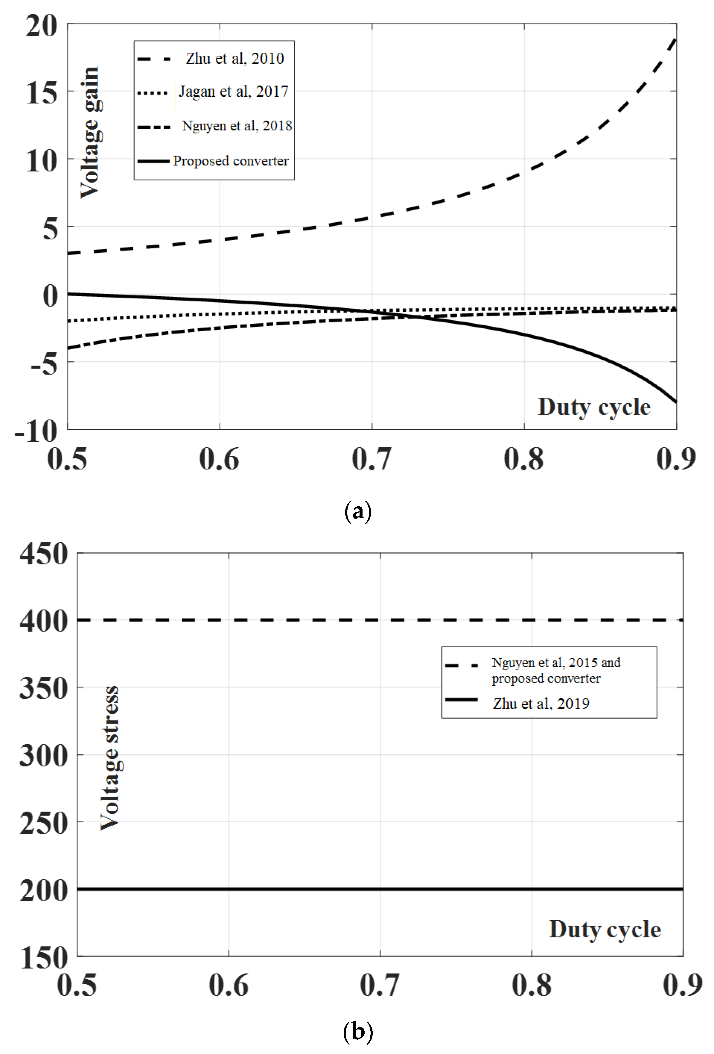Energies 16 02611 g013a