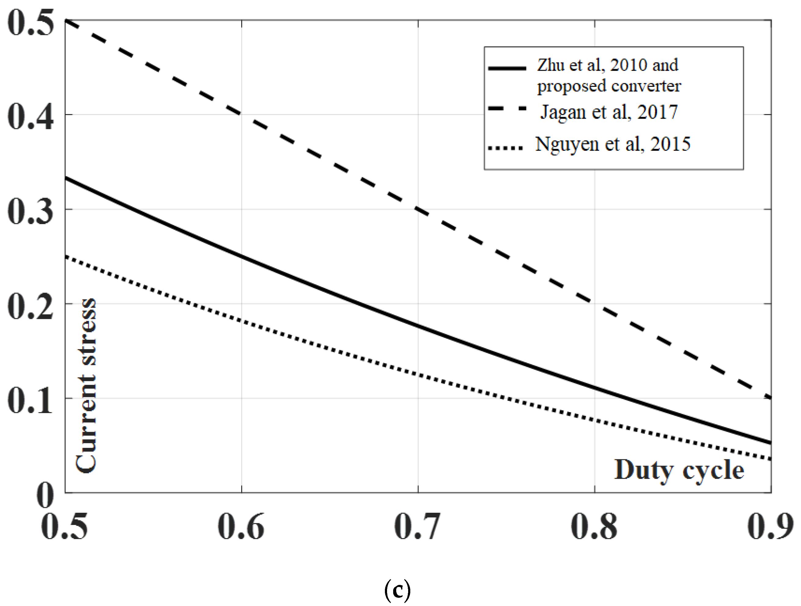 Energies 16 02611 g013b