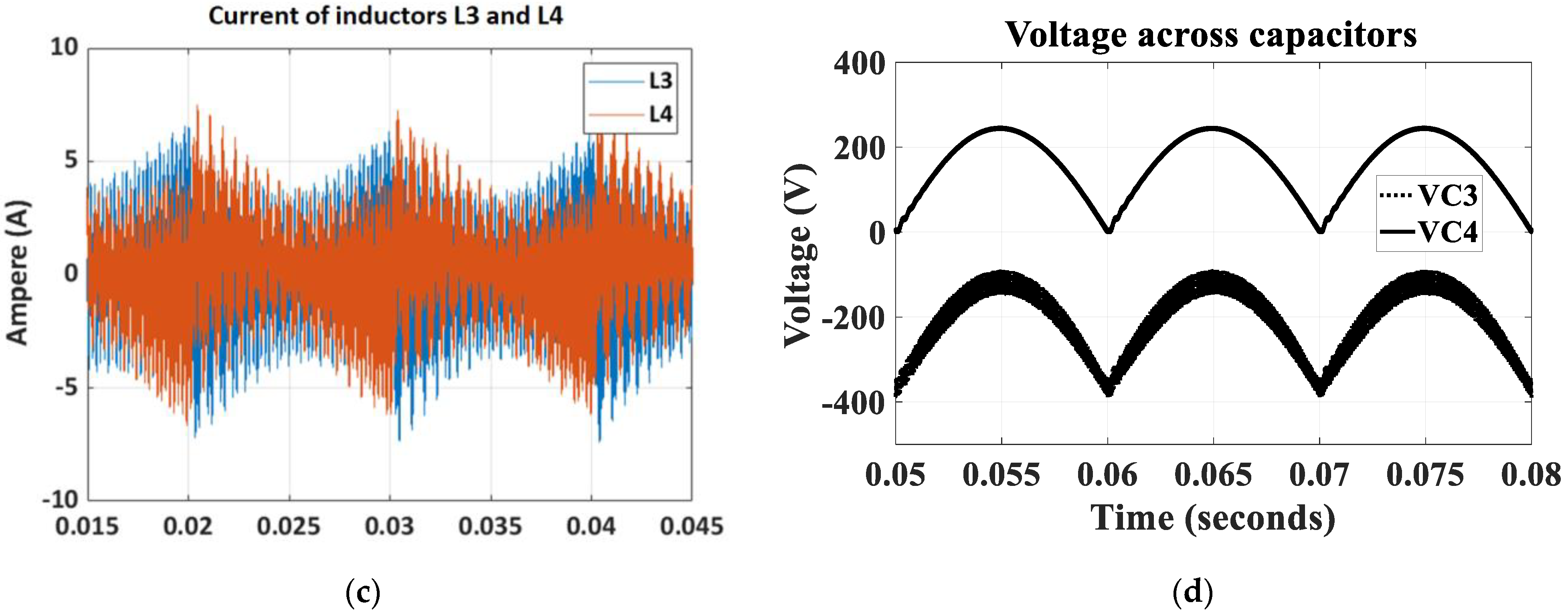 Energies 16 02611 g019b