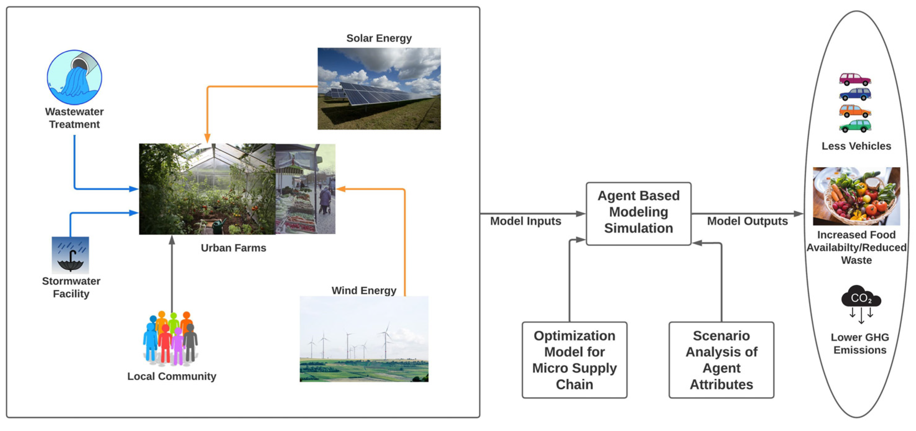 Energies 16 02614 g002 Energies 16 02614 g002
