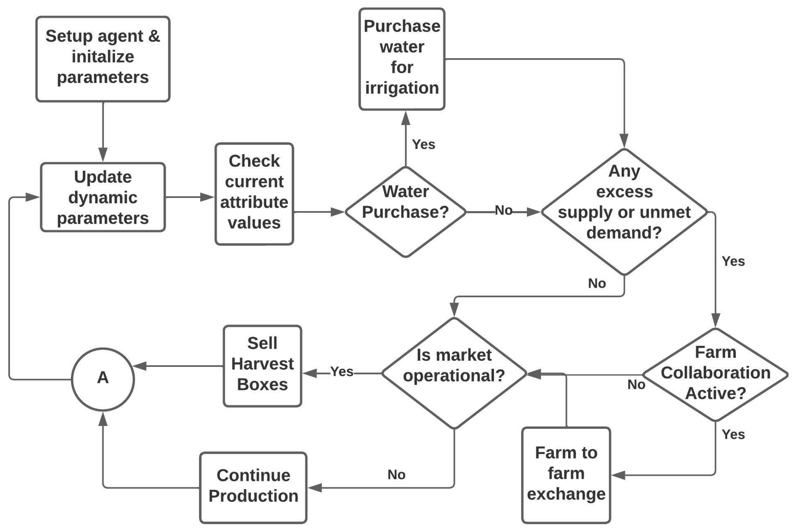 Energies 16 02614 g003 Energies 16 02614 g003