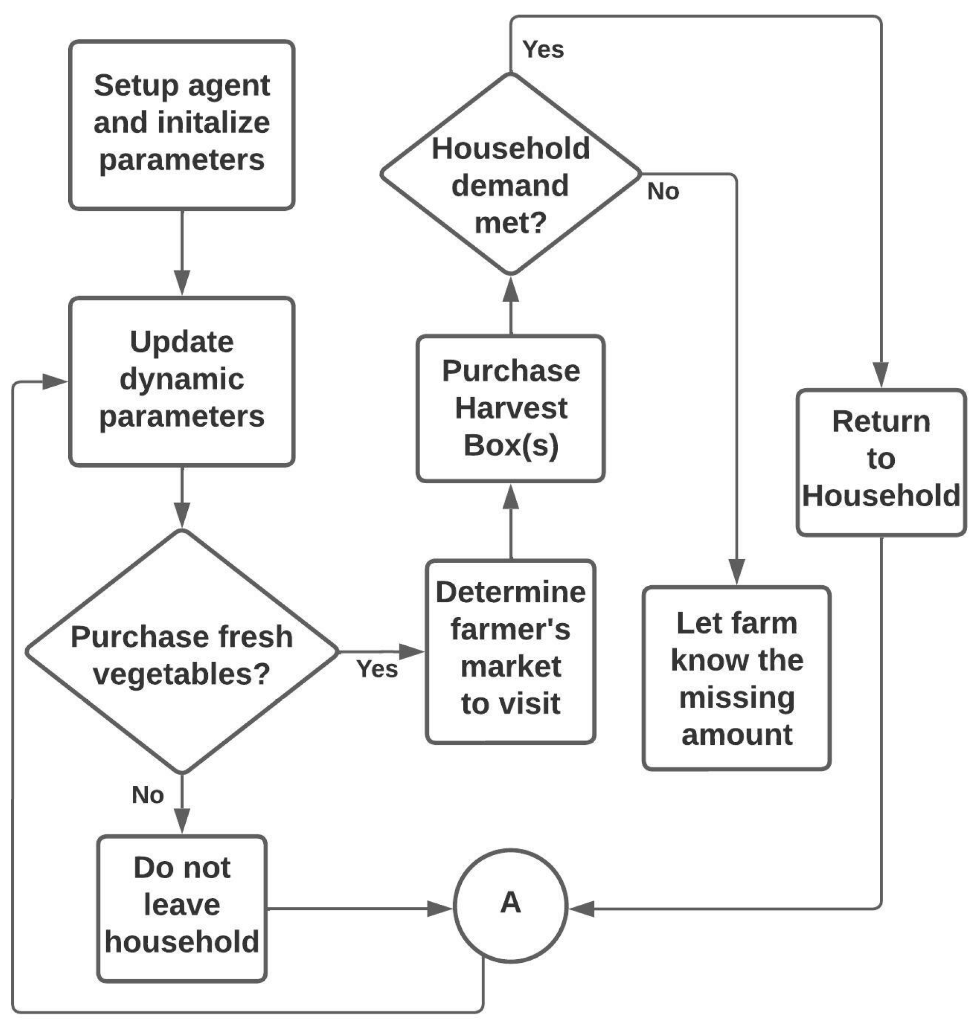 Energies 16 02614 g004 Energies 16 02614 g004