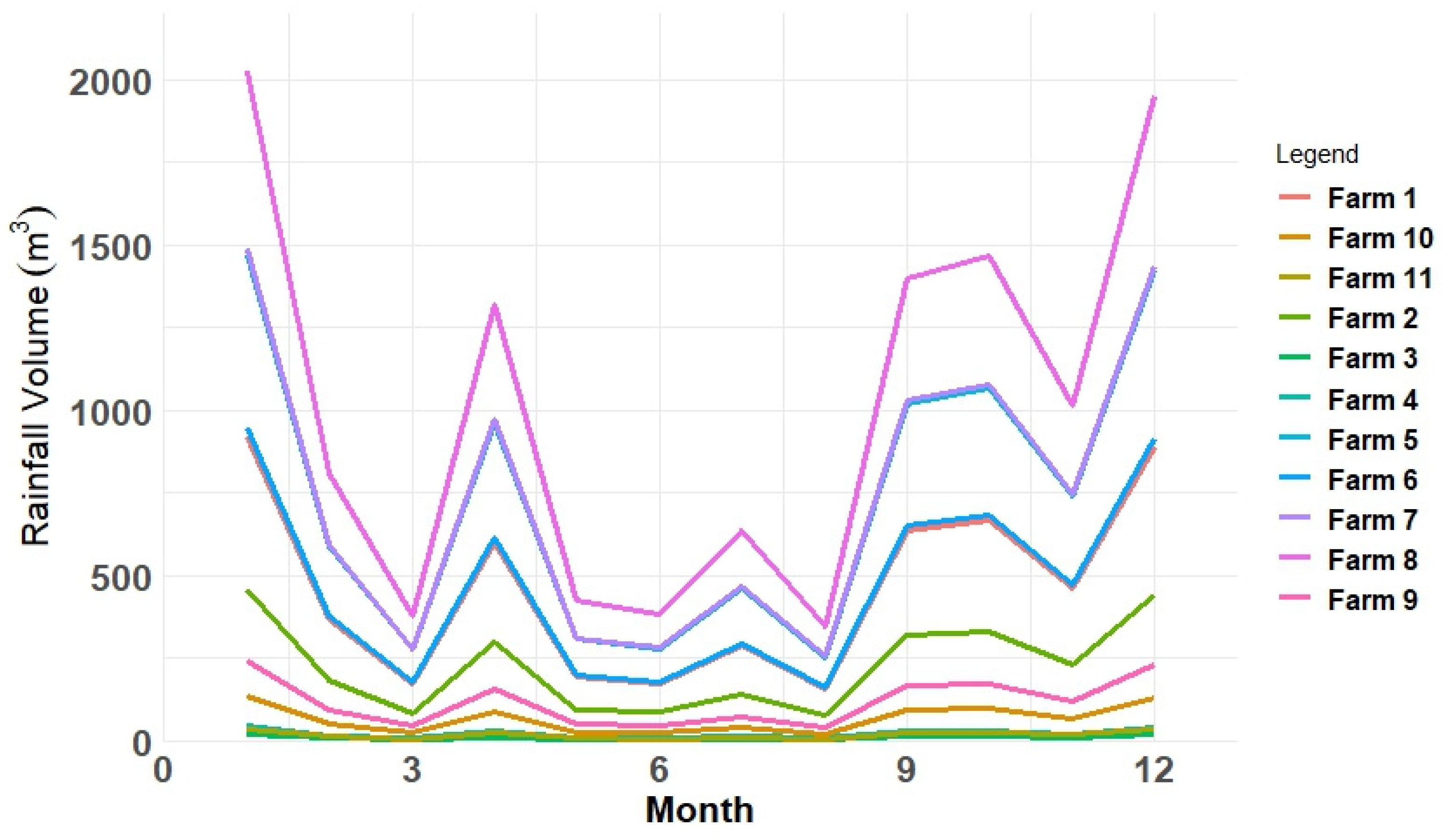 Energies 16 02614 g013 Energies 16 02614 g013