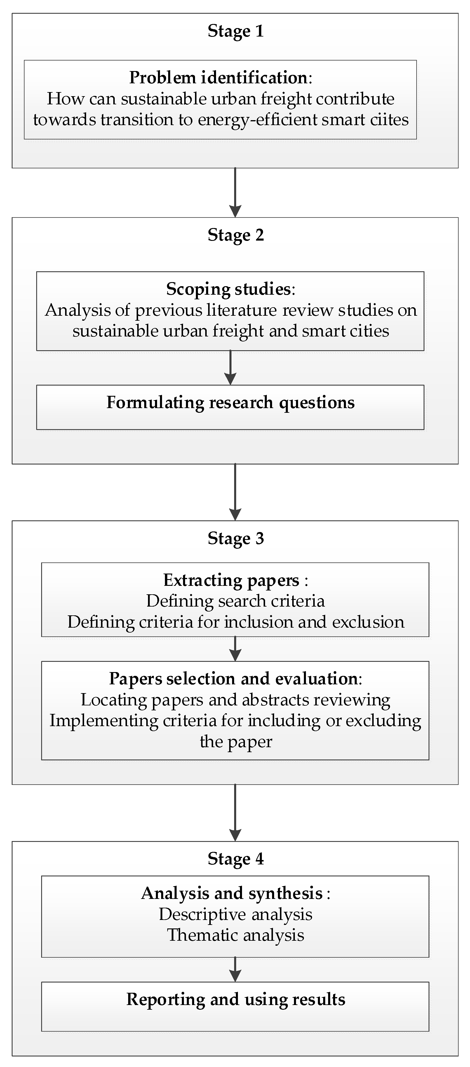 Energies 16 02617 g001 Energies 16 02617 g001