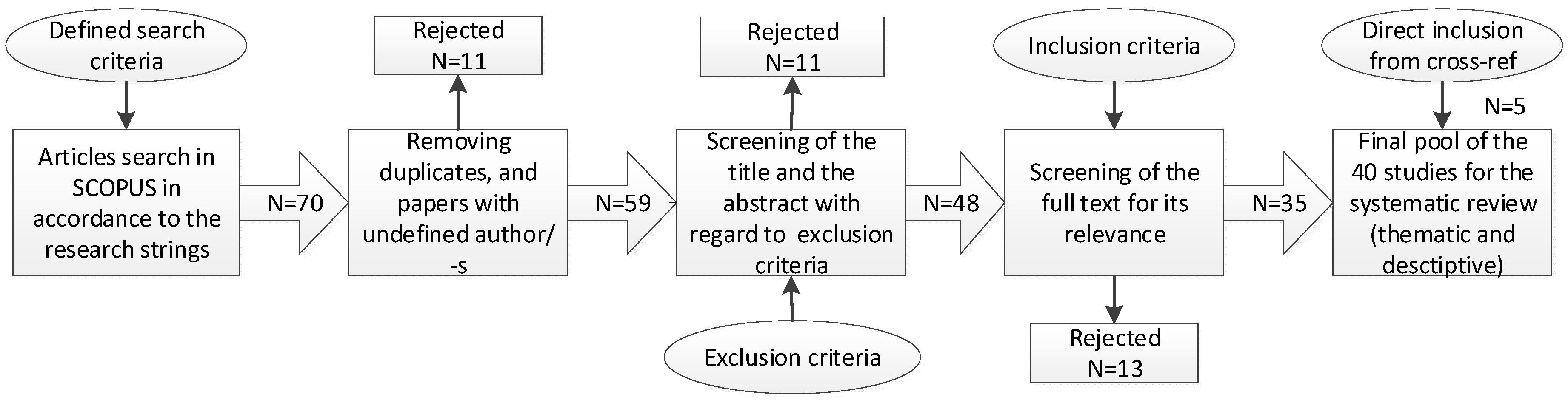 Energies 16 02617 g002 Energies 16 02617 g002