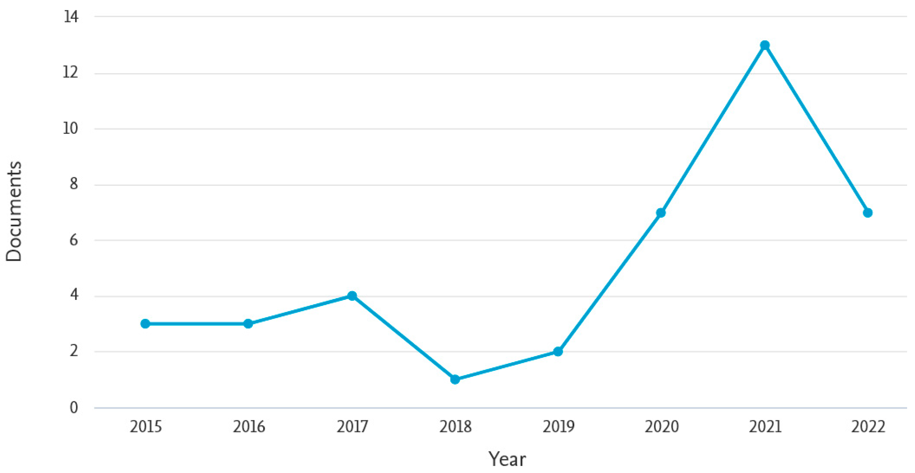 Energies 16 02617 g003 Energies 16 02617 g003