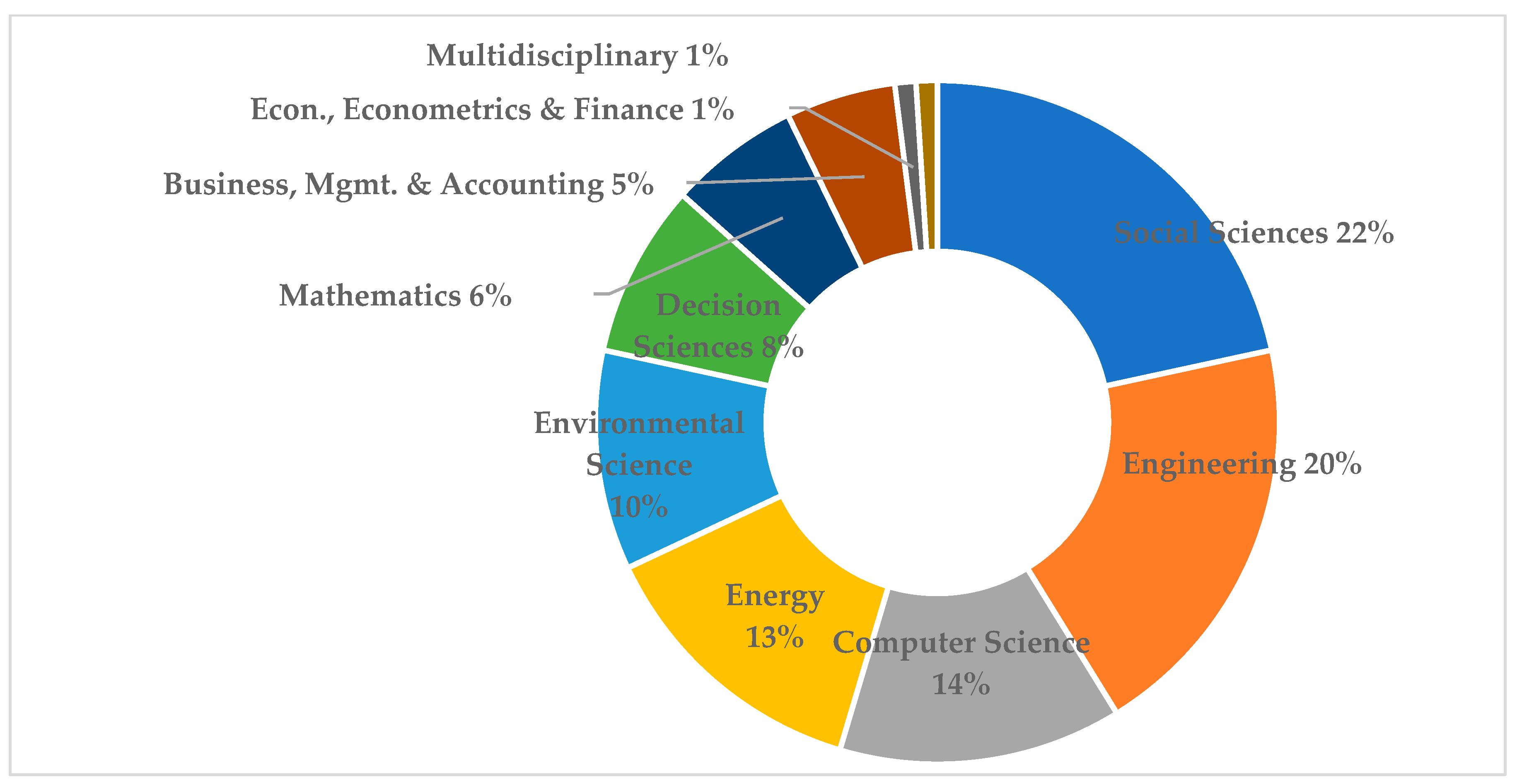 Energies 16 02617 g007 Energies 16 02617 g007