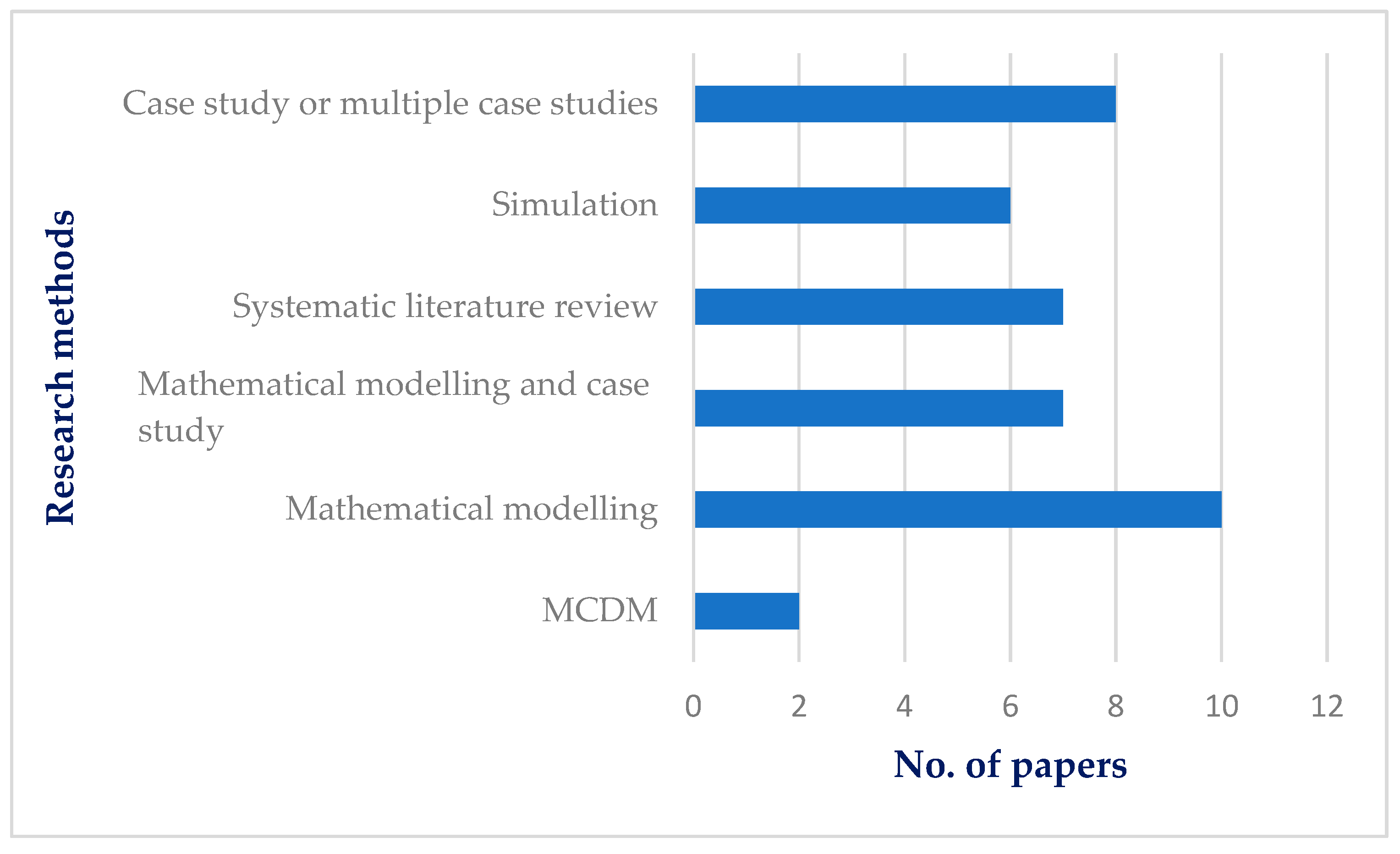 Energies 16 02617 g008 Energies 16 02617 g008