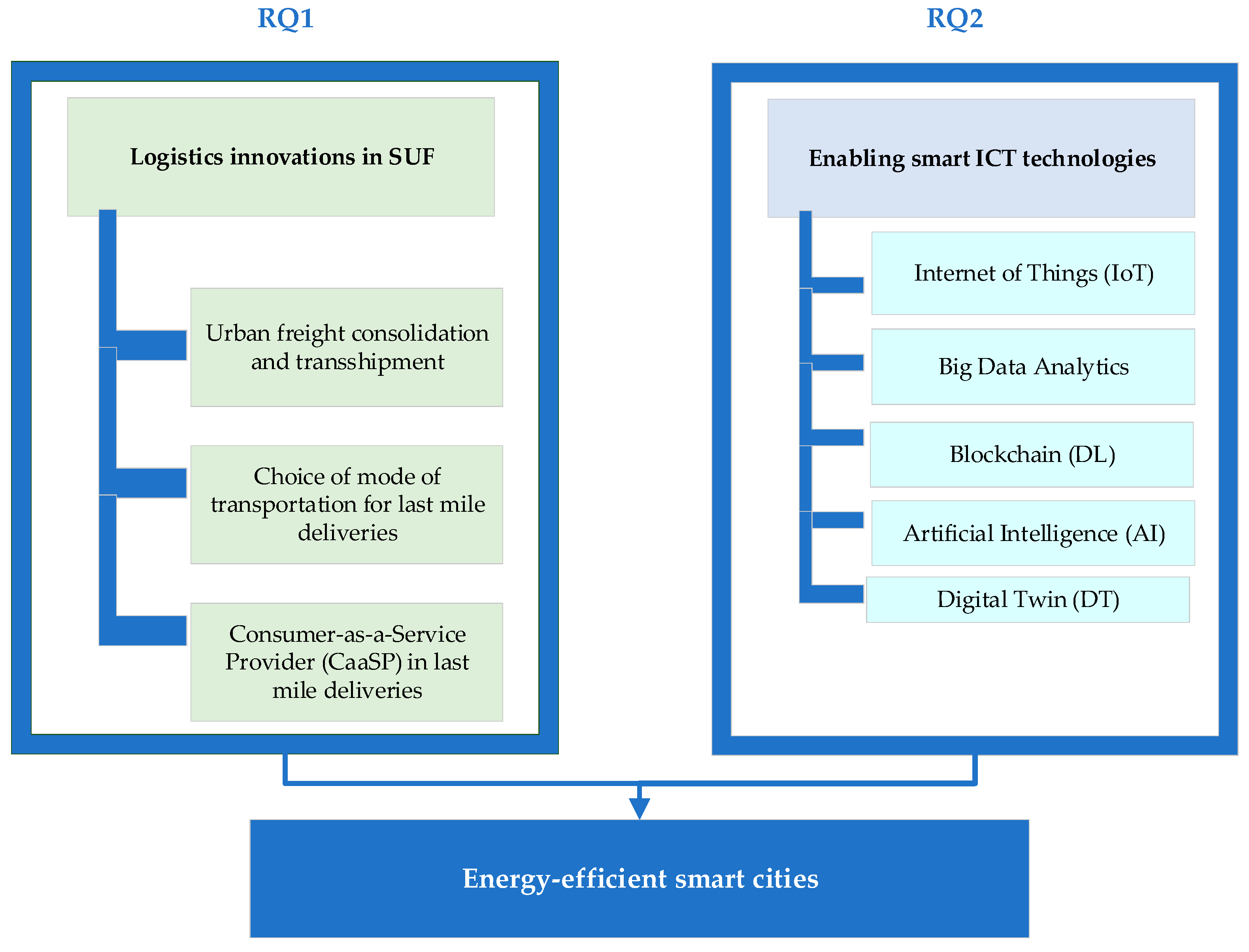 Energies 16 02617 g010 Energies 16 02617 g010
