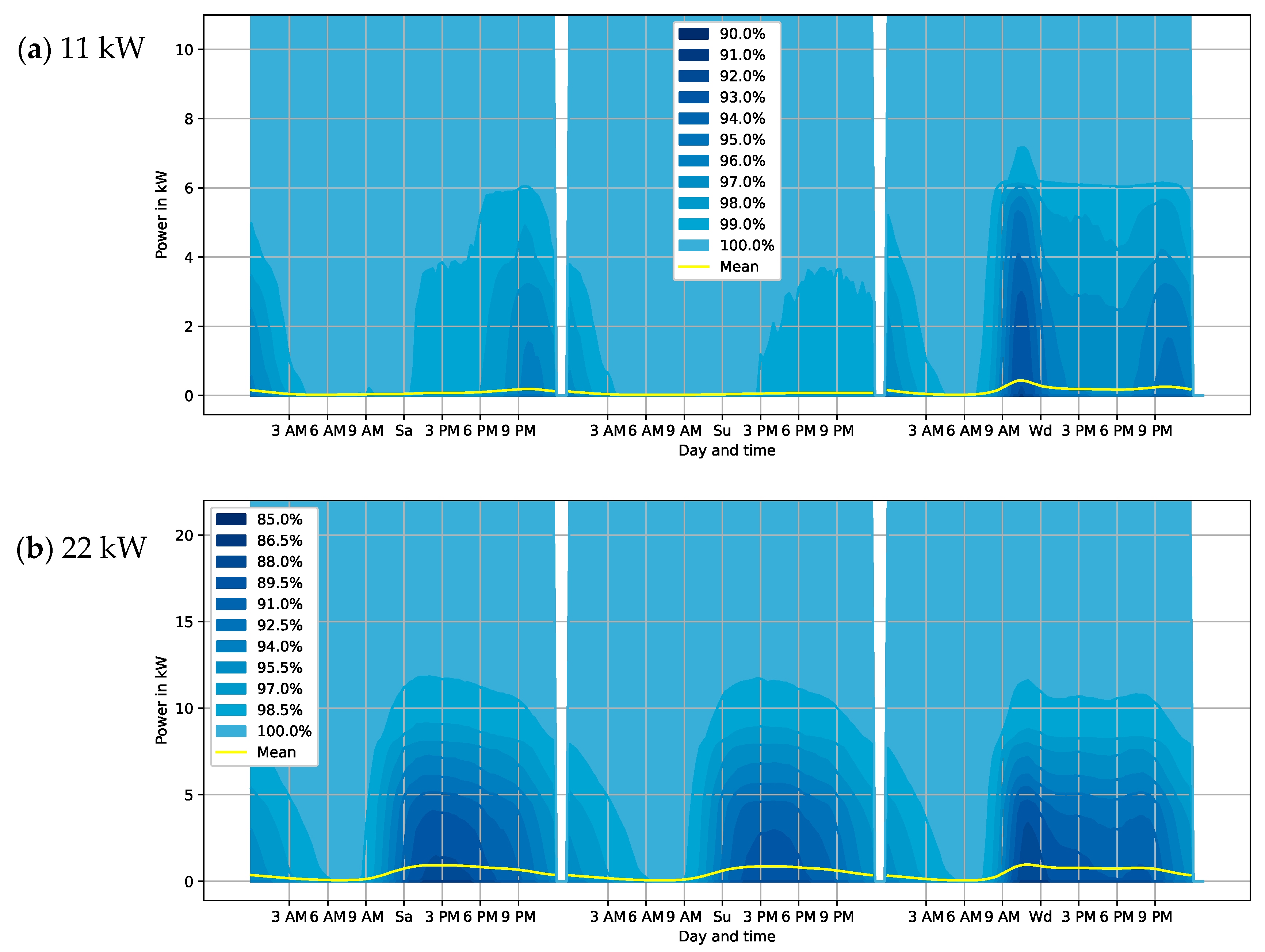 Energies 16 02619 g003a