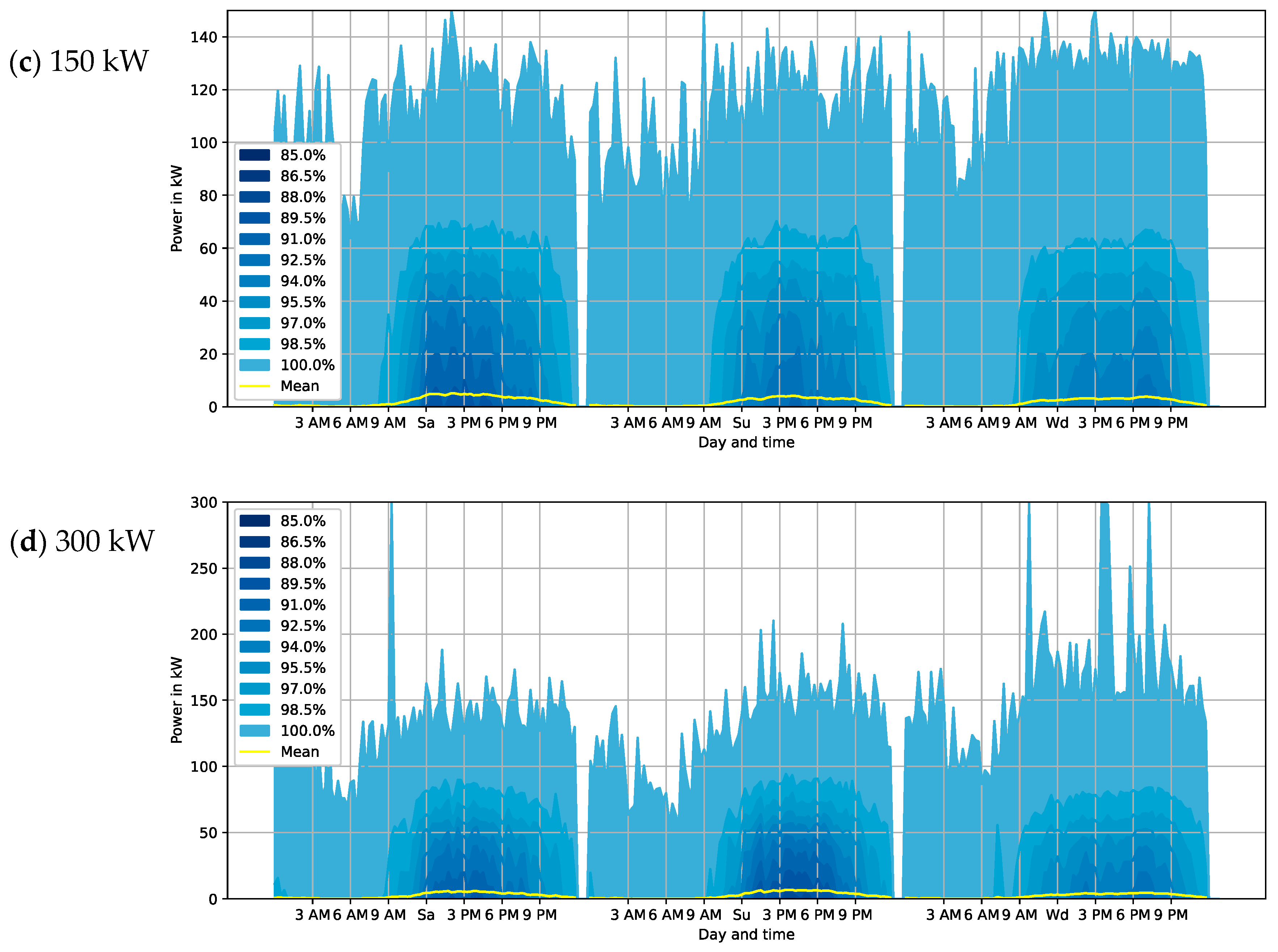 Energies 16 02619 g003b