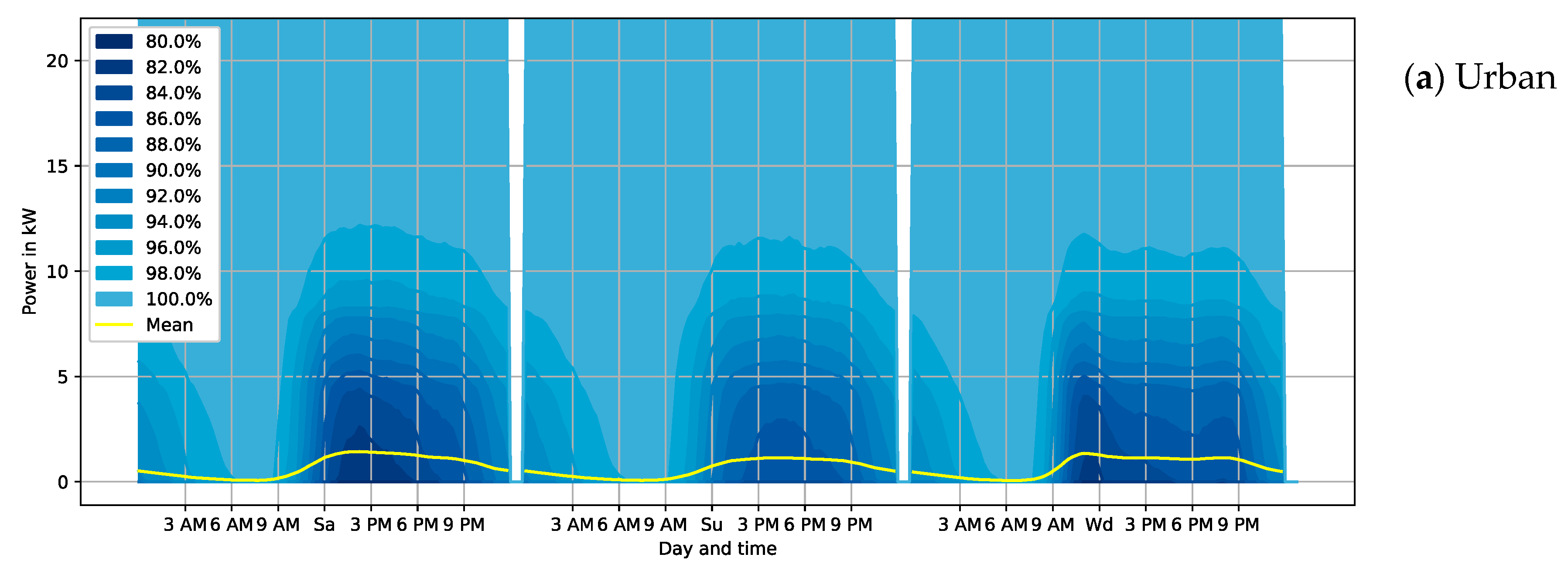 Energies 16 02619 g004a