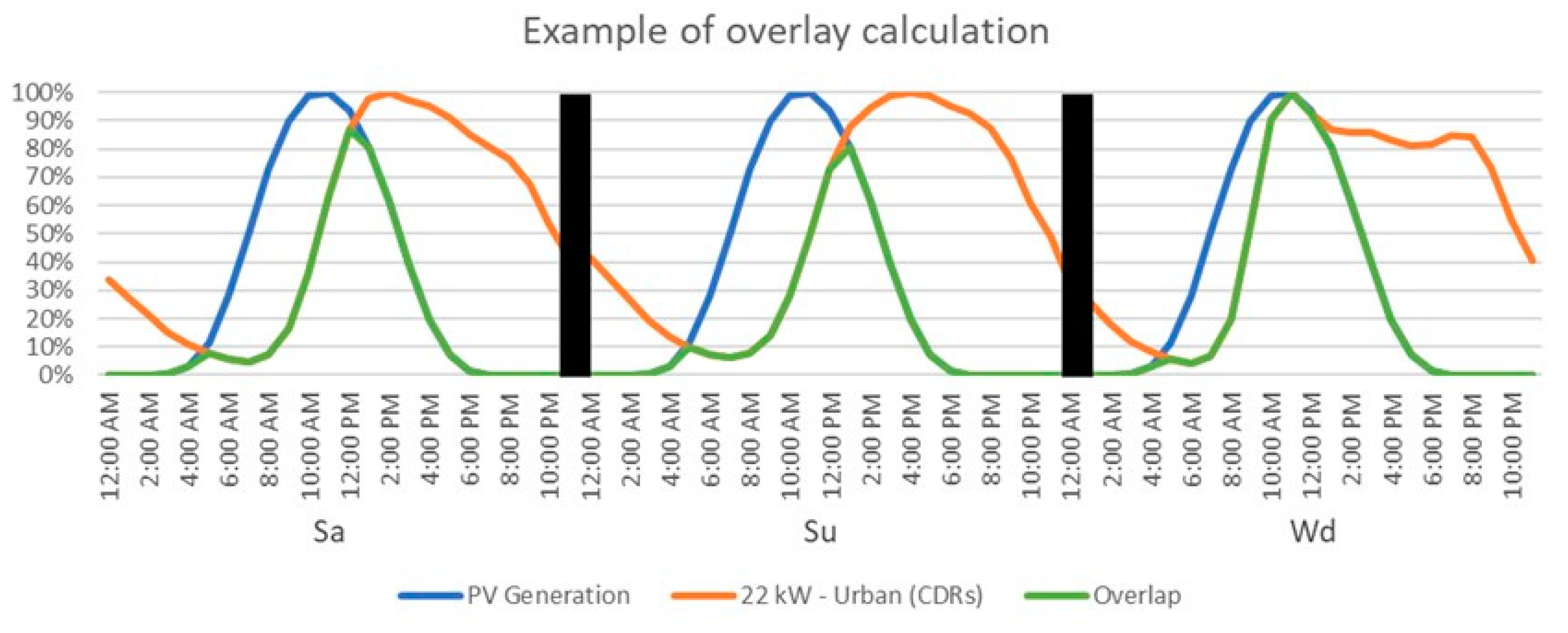 Energies 16 02619 g0a2