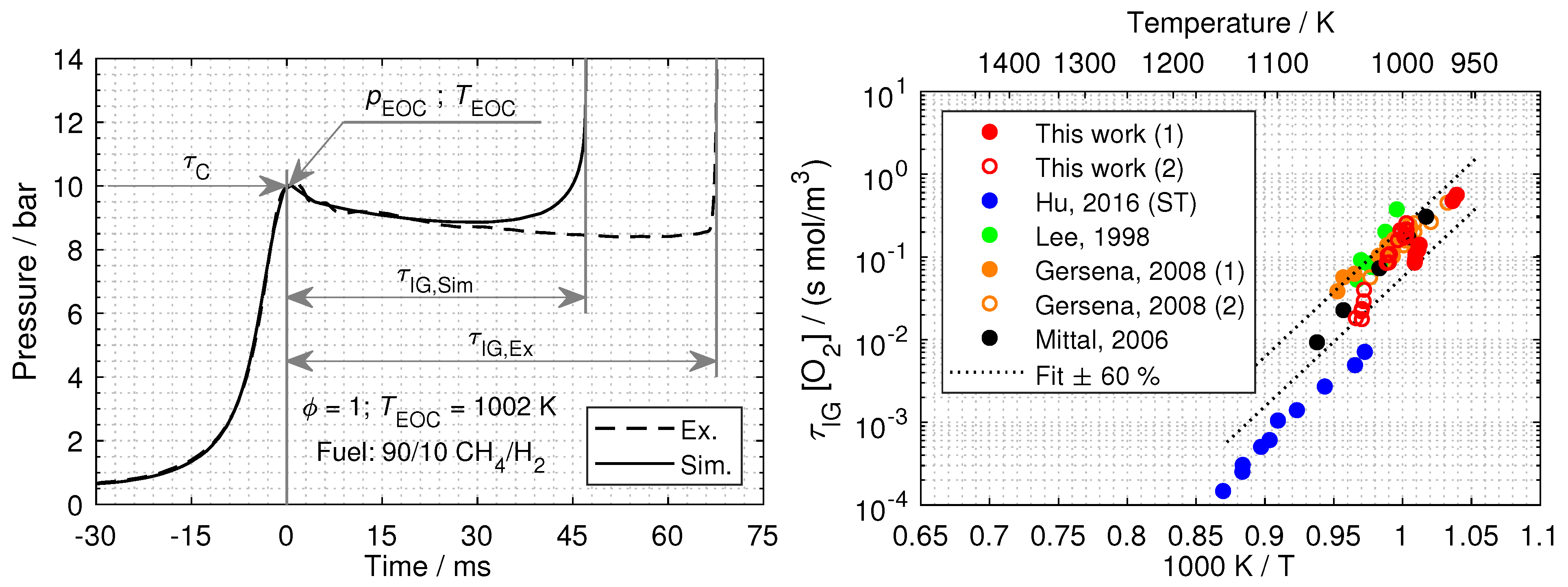 Energies 16 02621 g002 Energies 16 02621 g002