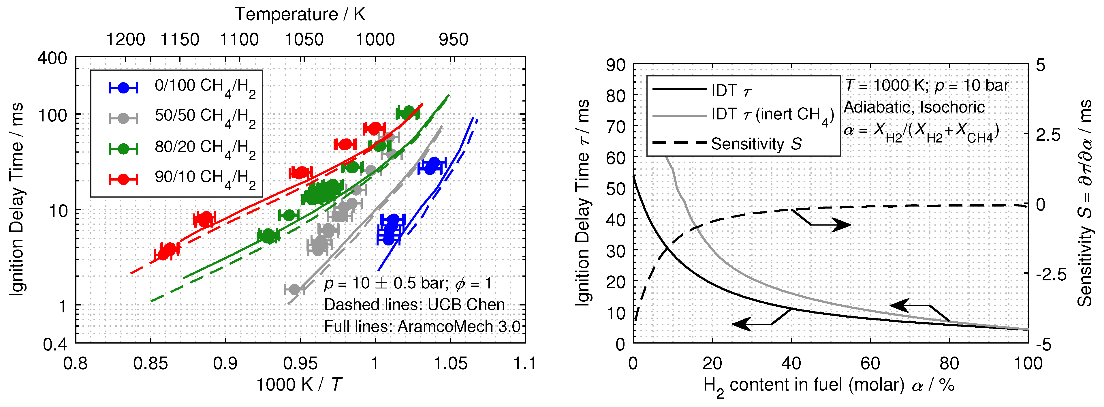 Energies 16 02621 g003 Energies 16 02621 g003