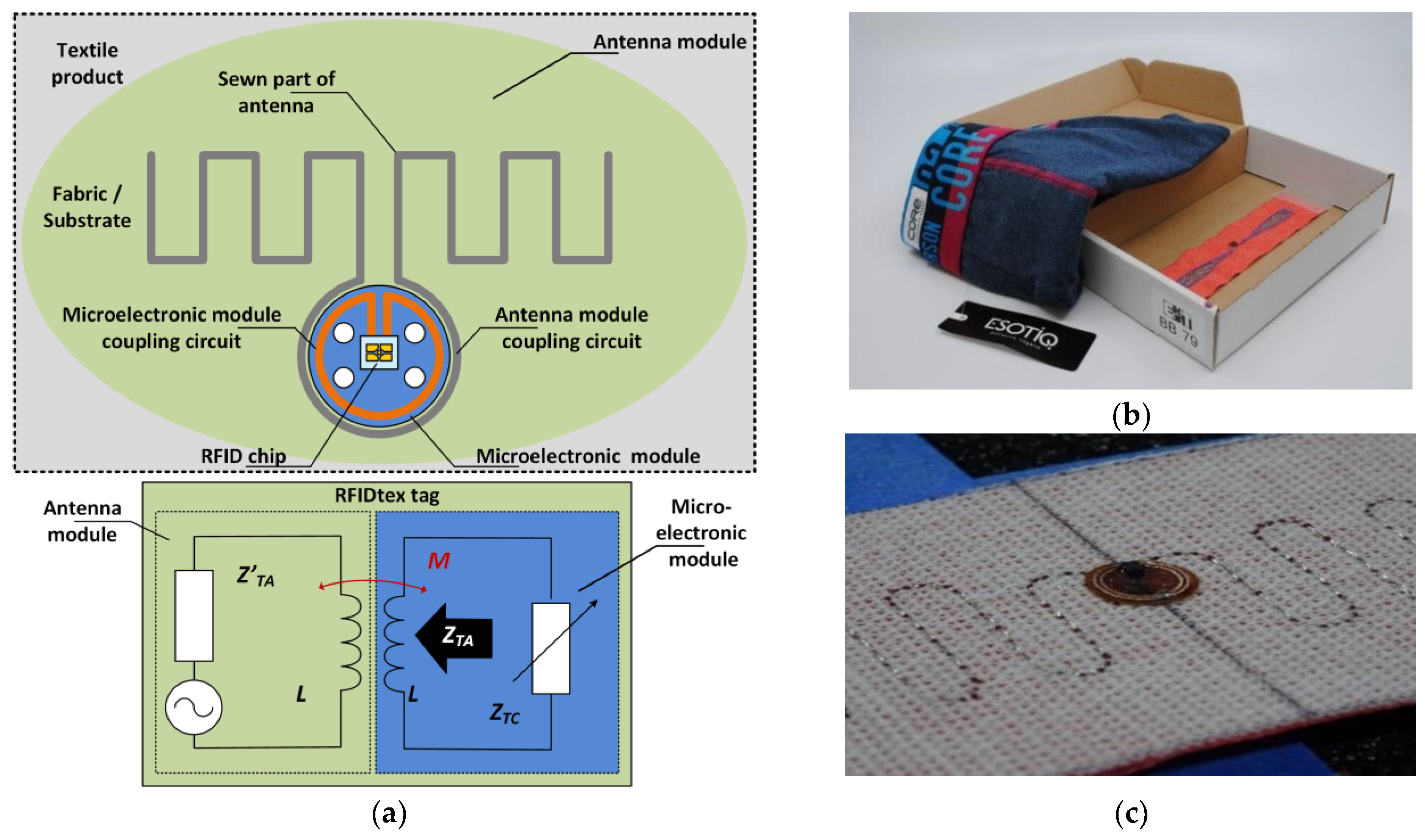 Energies 16 02626 g002 Energies 16 02626 g002
