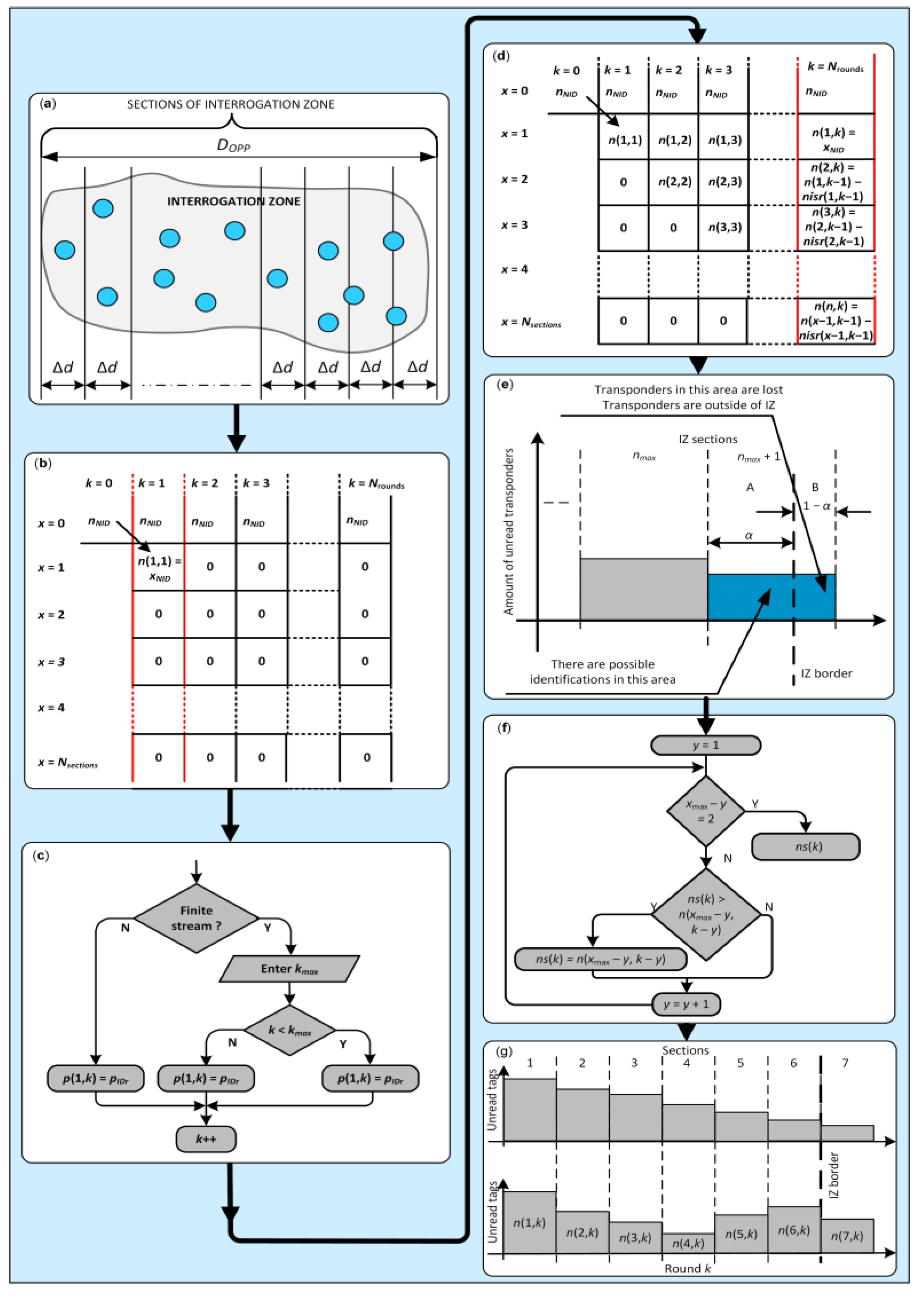 Energies 16 02626 g003 Energies 16 02626 g003