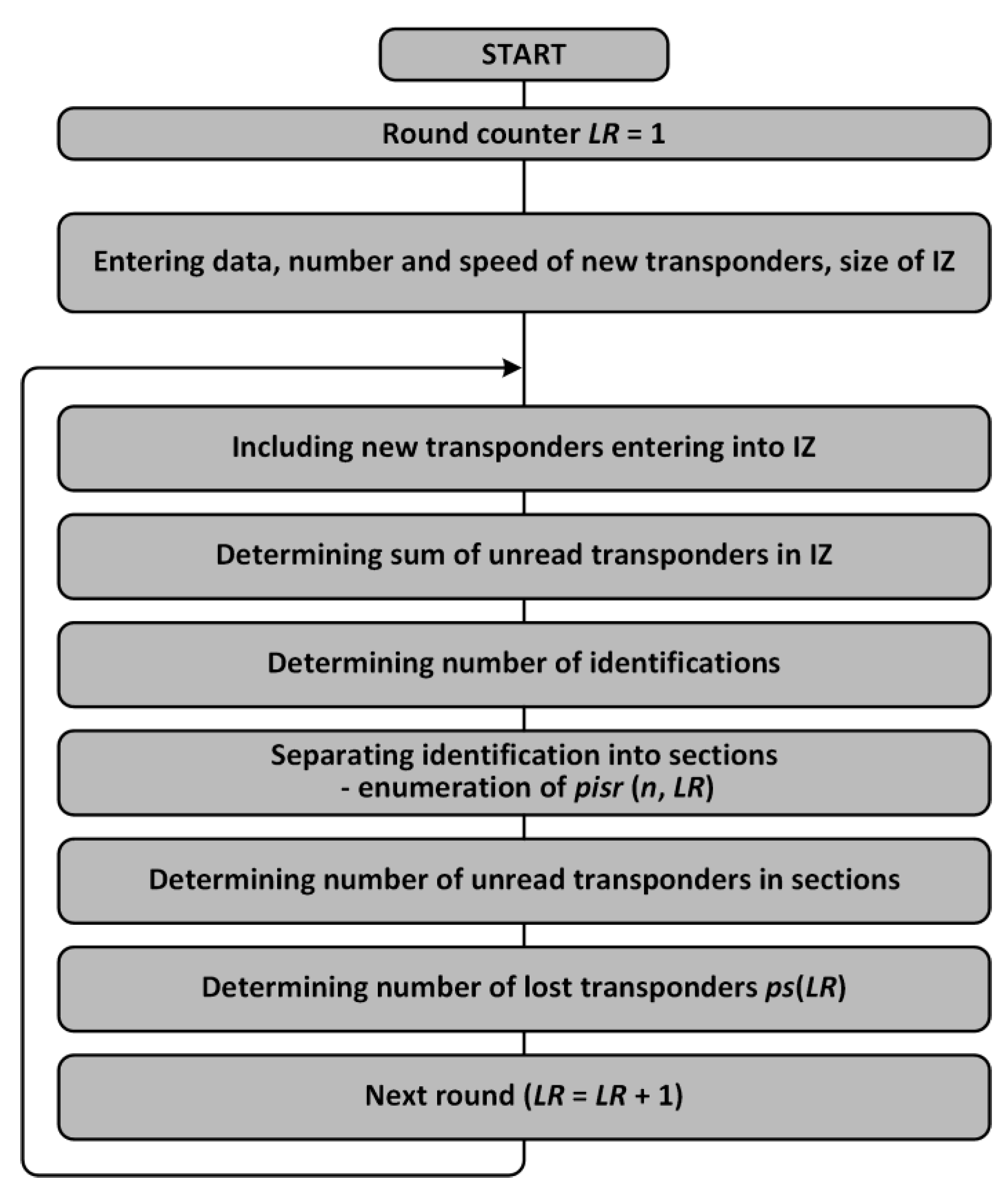Energies 16 02626 g004 Energies 16 02626 g004