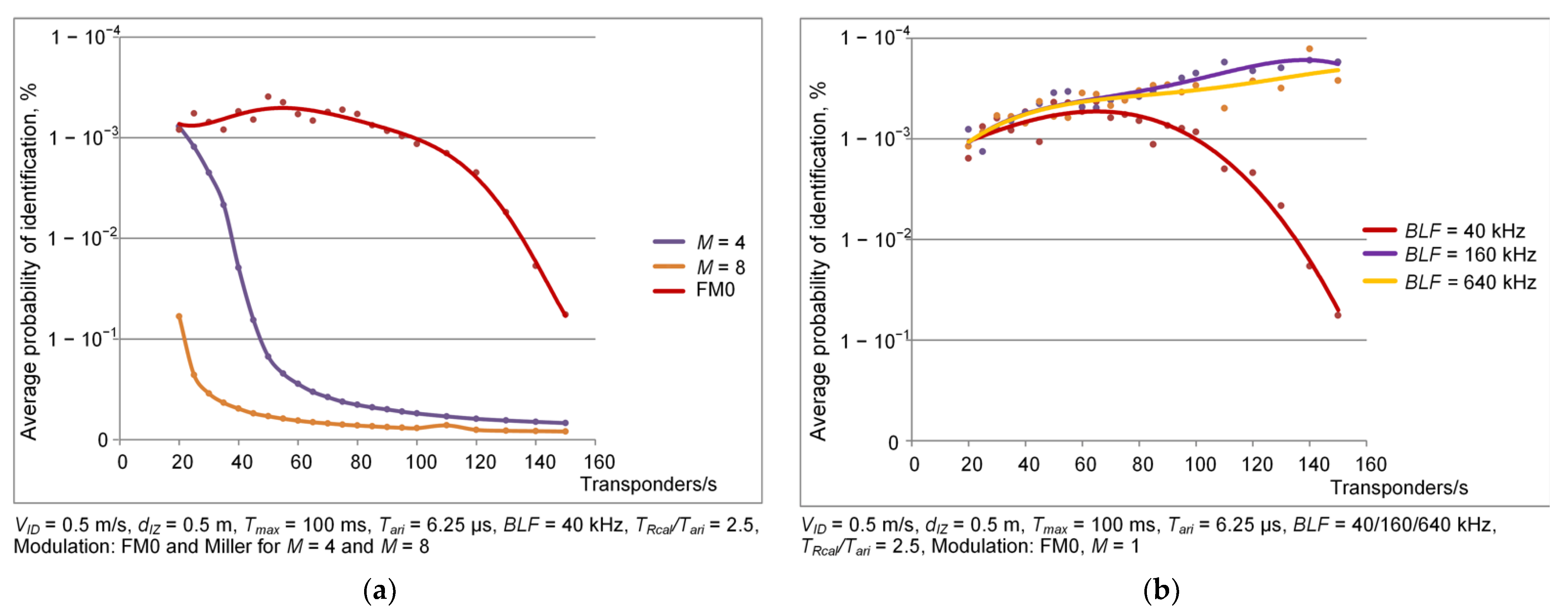 Energies 16 02626 g011 Energies 16 02626 g011