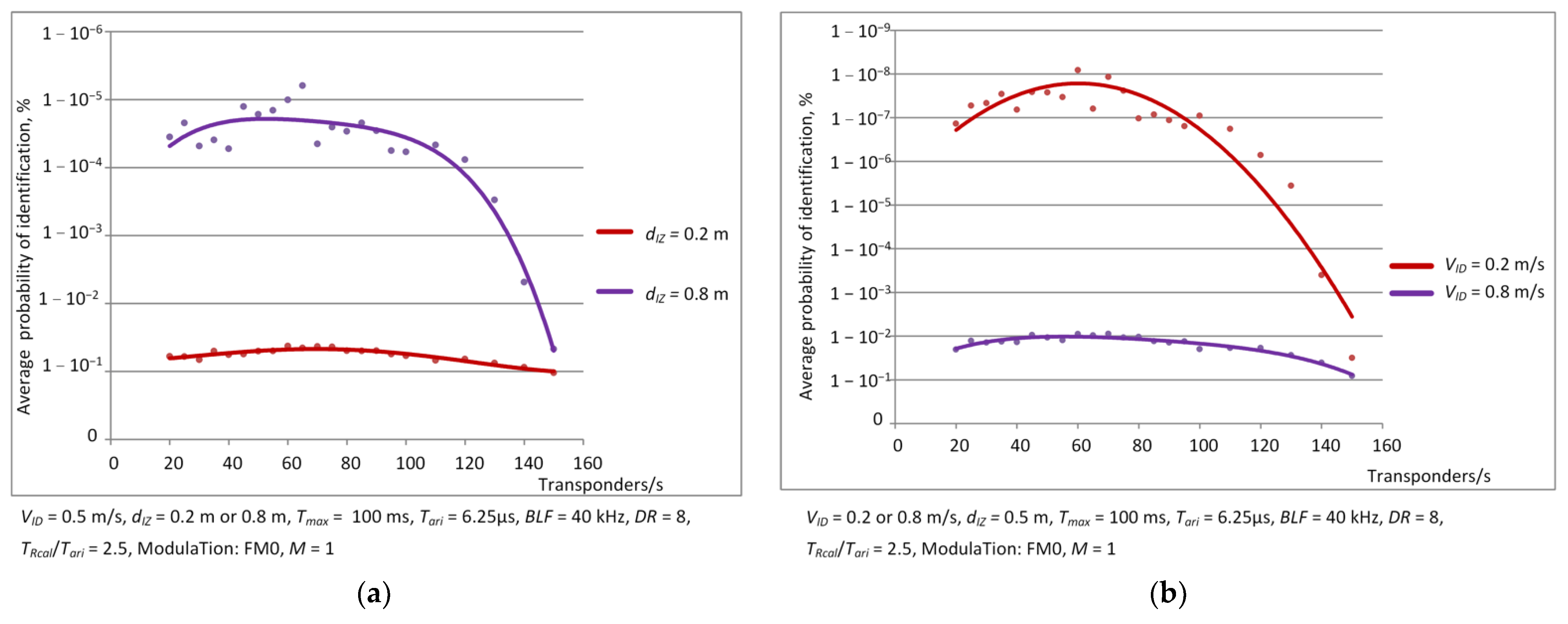 Energies 16 02626 g013 Energies 16 02626 g013