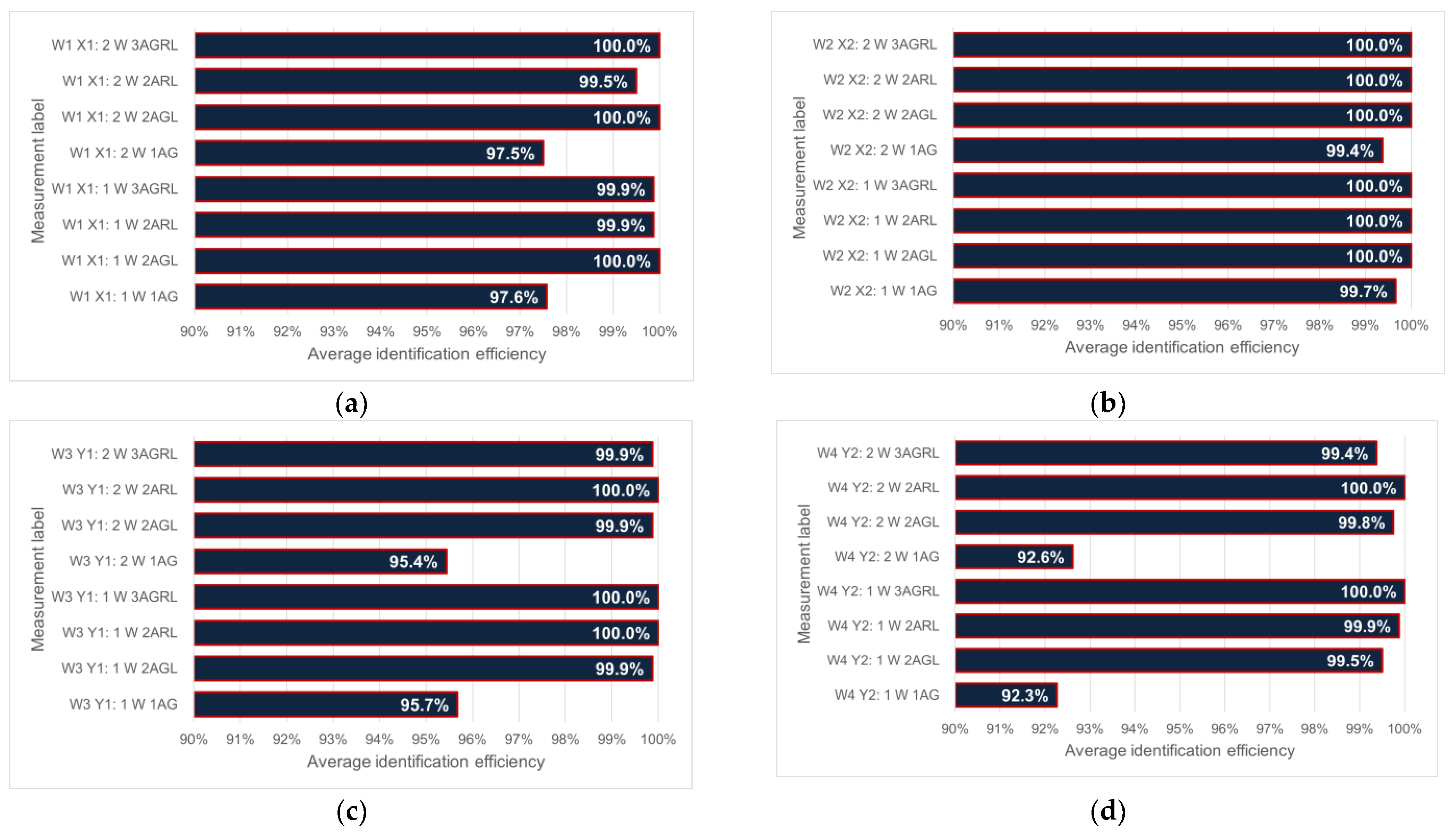 Energies 16 02626 g014a Energies 16 02626 g014a