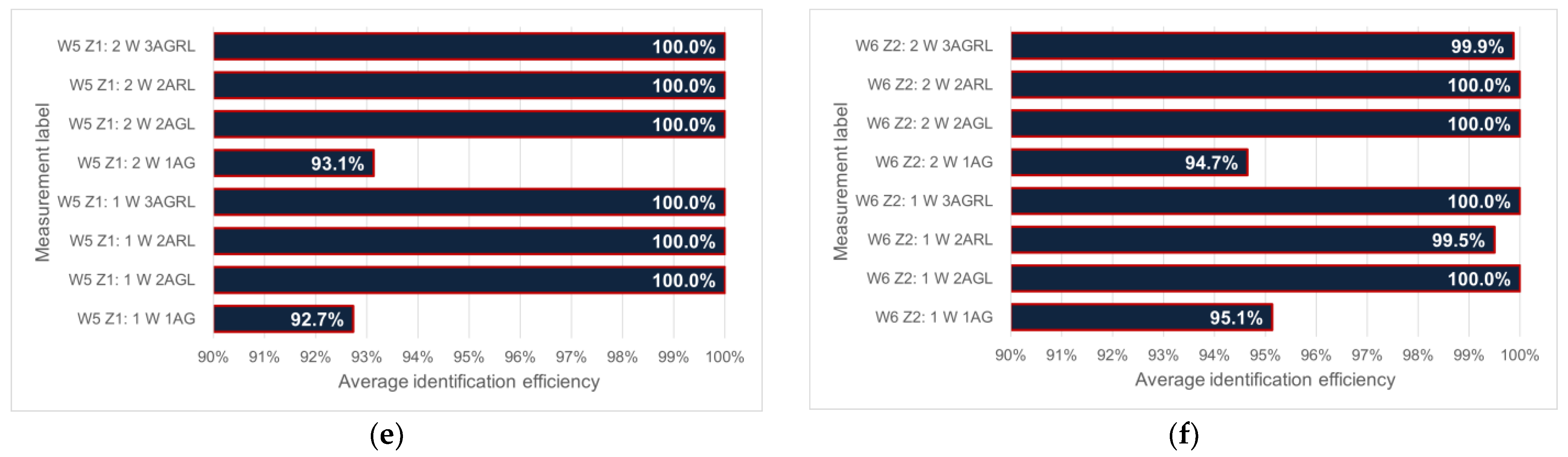 Energies 16 02626 g014b Energies 16 02626 g014b