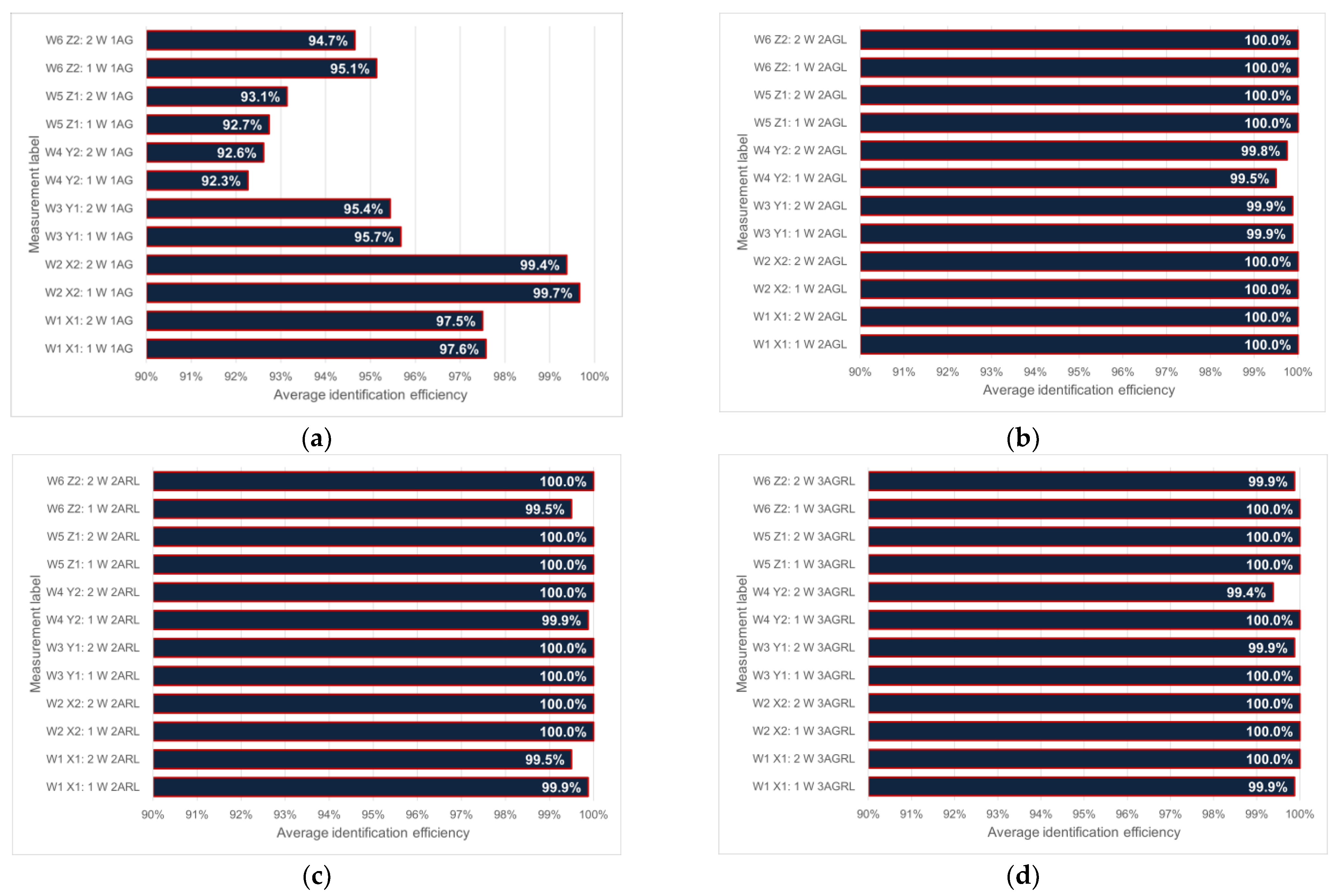 Energies 16 02626 g015 Energies 16 02626 g015
