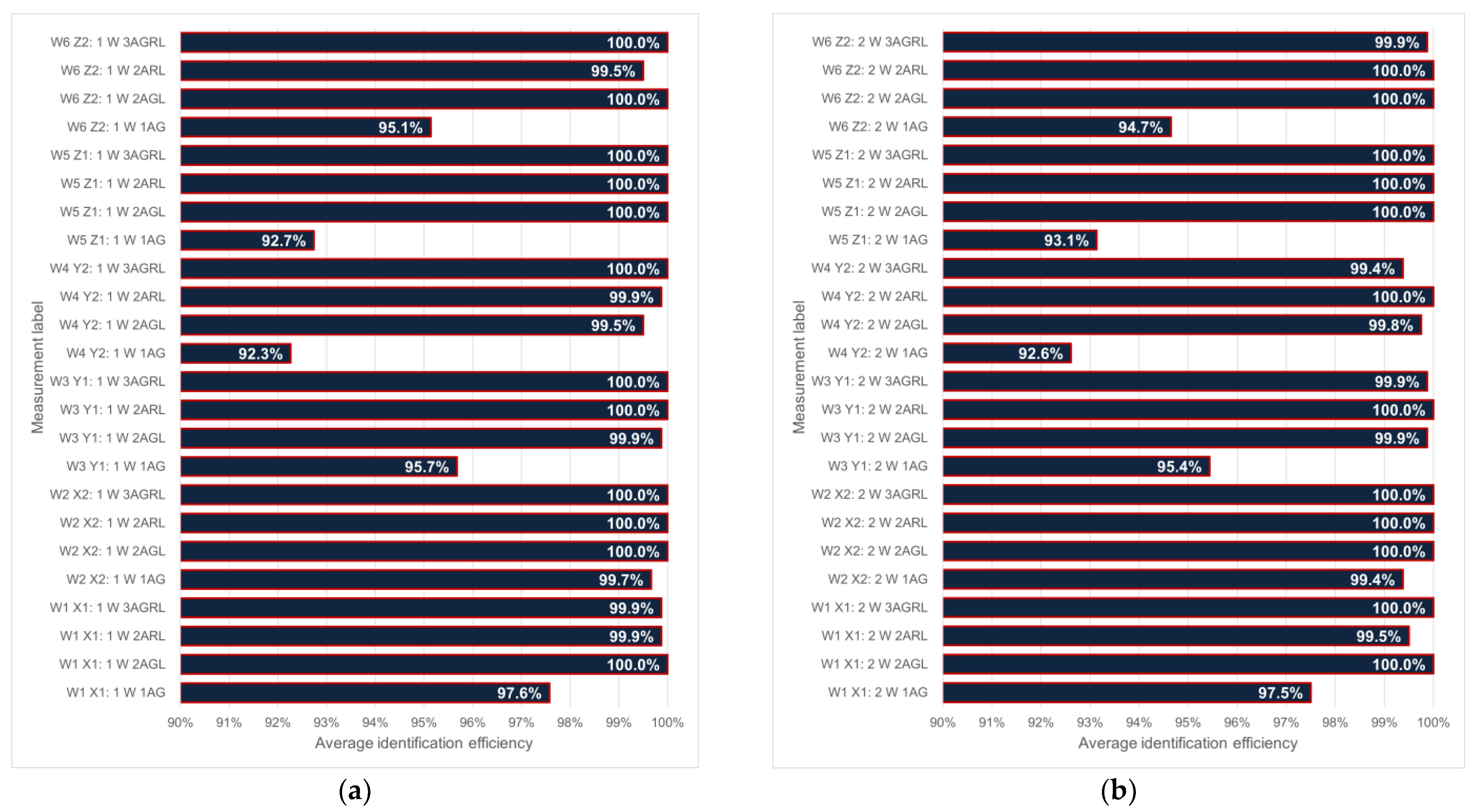 Energies 16 02626 g016 Energies 16 02626 g016