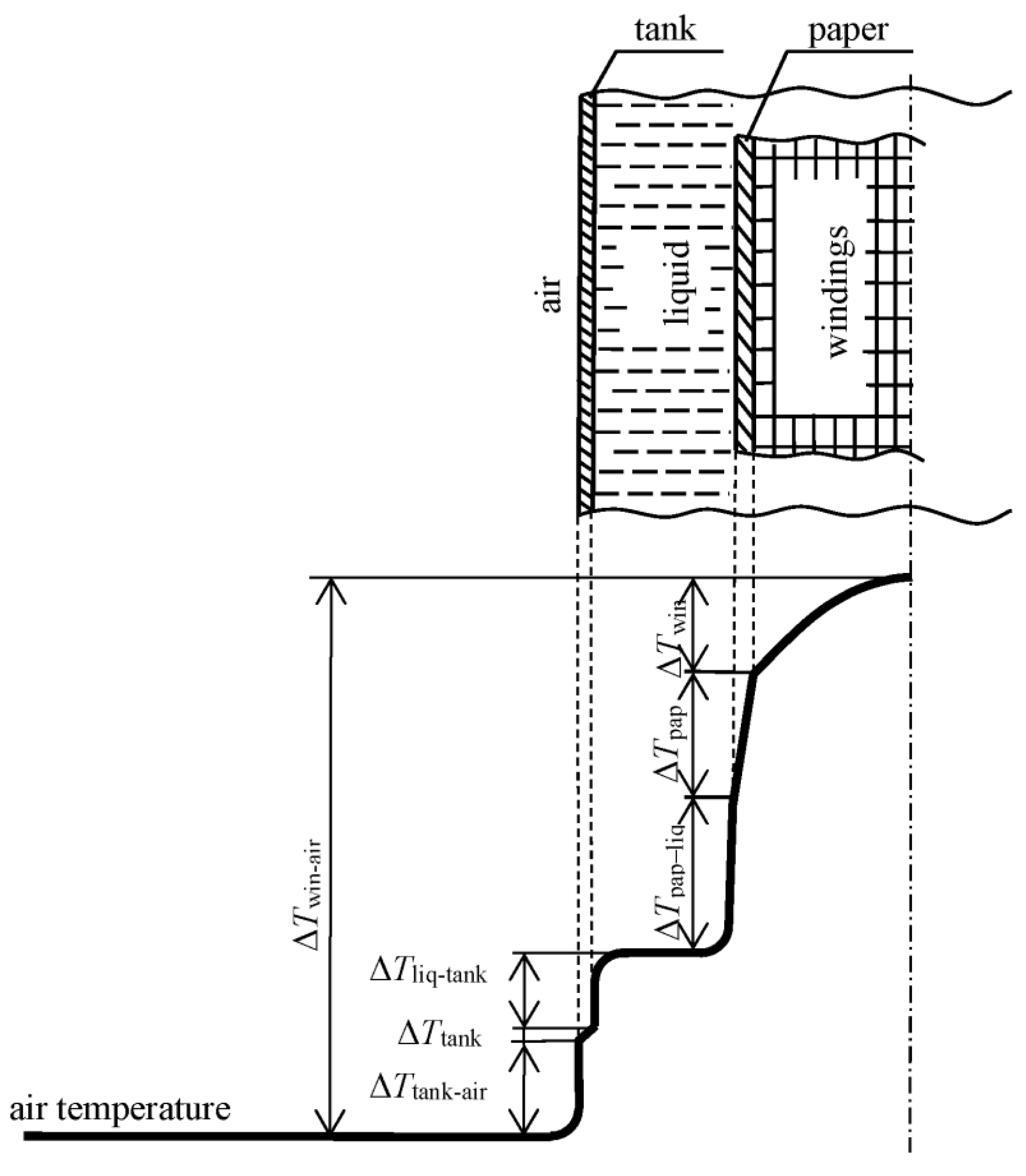 Energies Free FullText The Influence of Heat Transfer Coefficient
