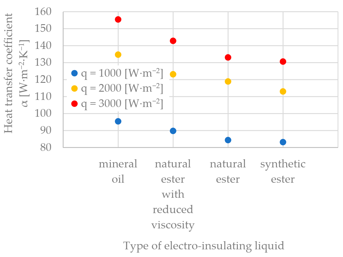 Energies 16 02627 g006 Energies 16 02627 g006