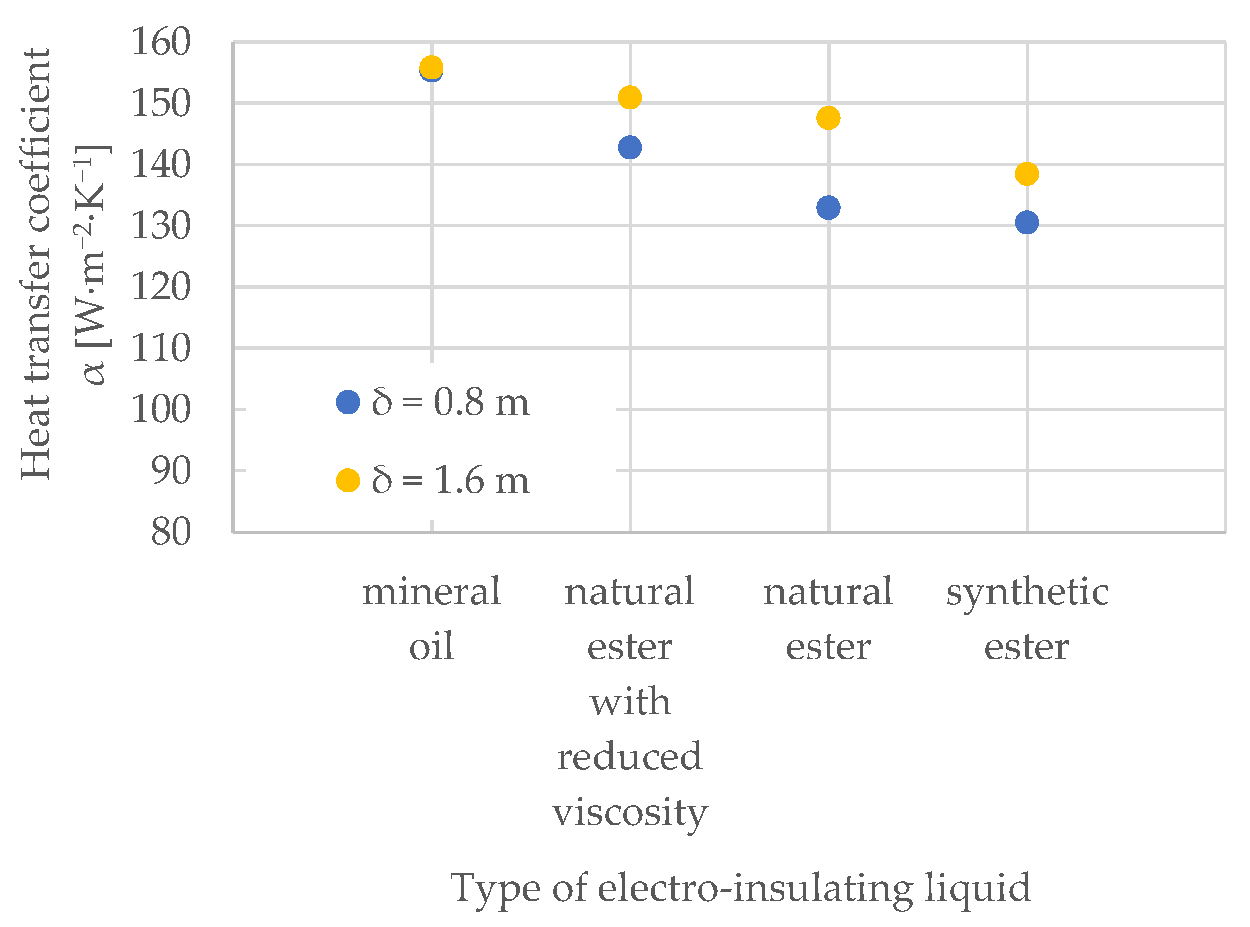 Energies Free FullText The Influence of Heat Transfer Coefficient