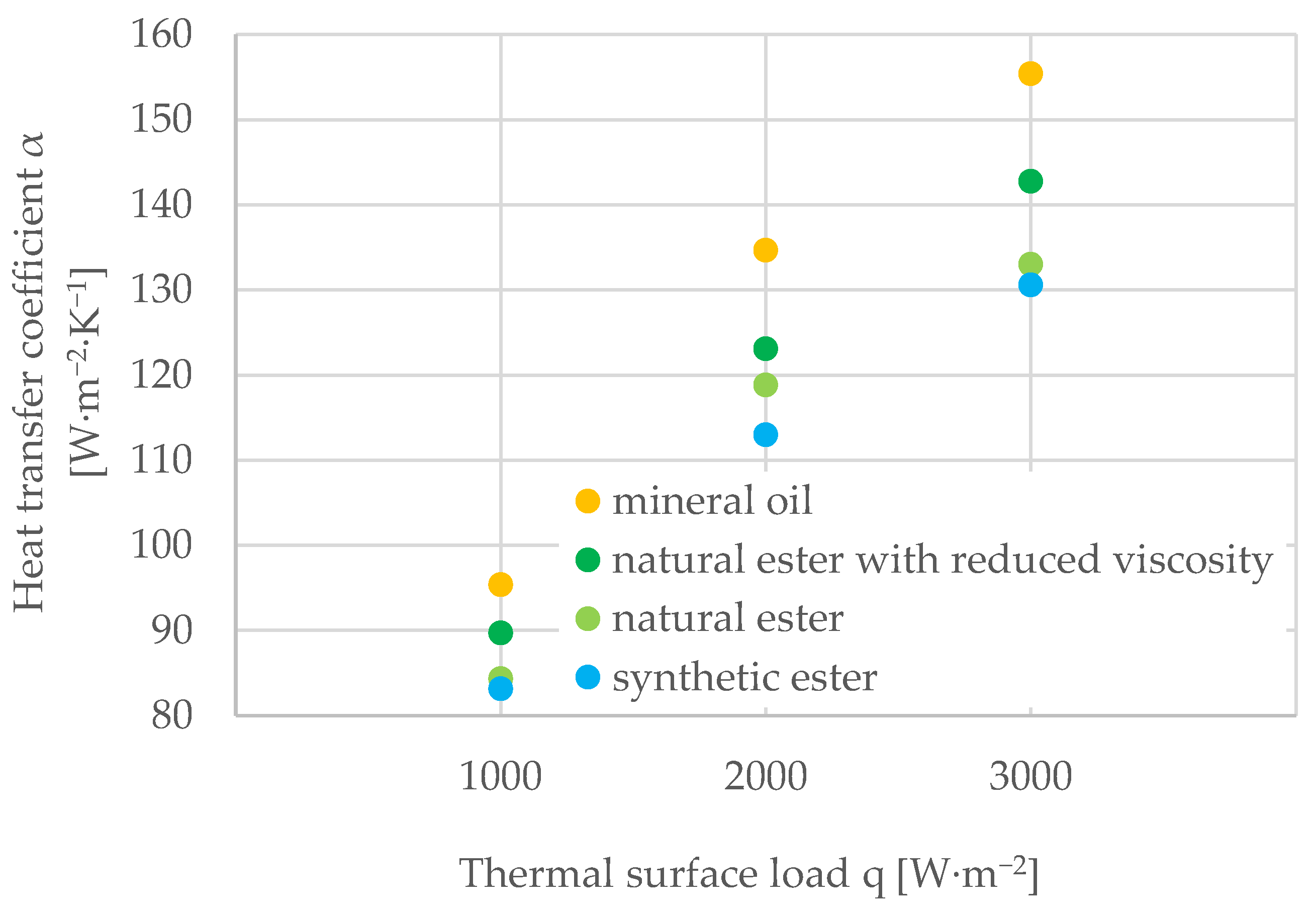 Energies 16 02627 g008 Energies 16 02627 g008