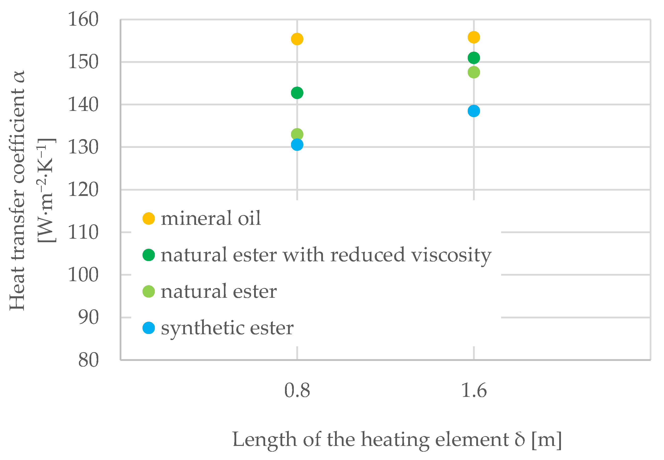 Energies Free FullText The Influence of Heat Transfer Coefficient