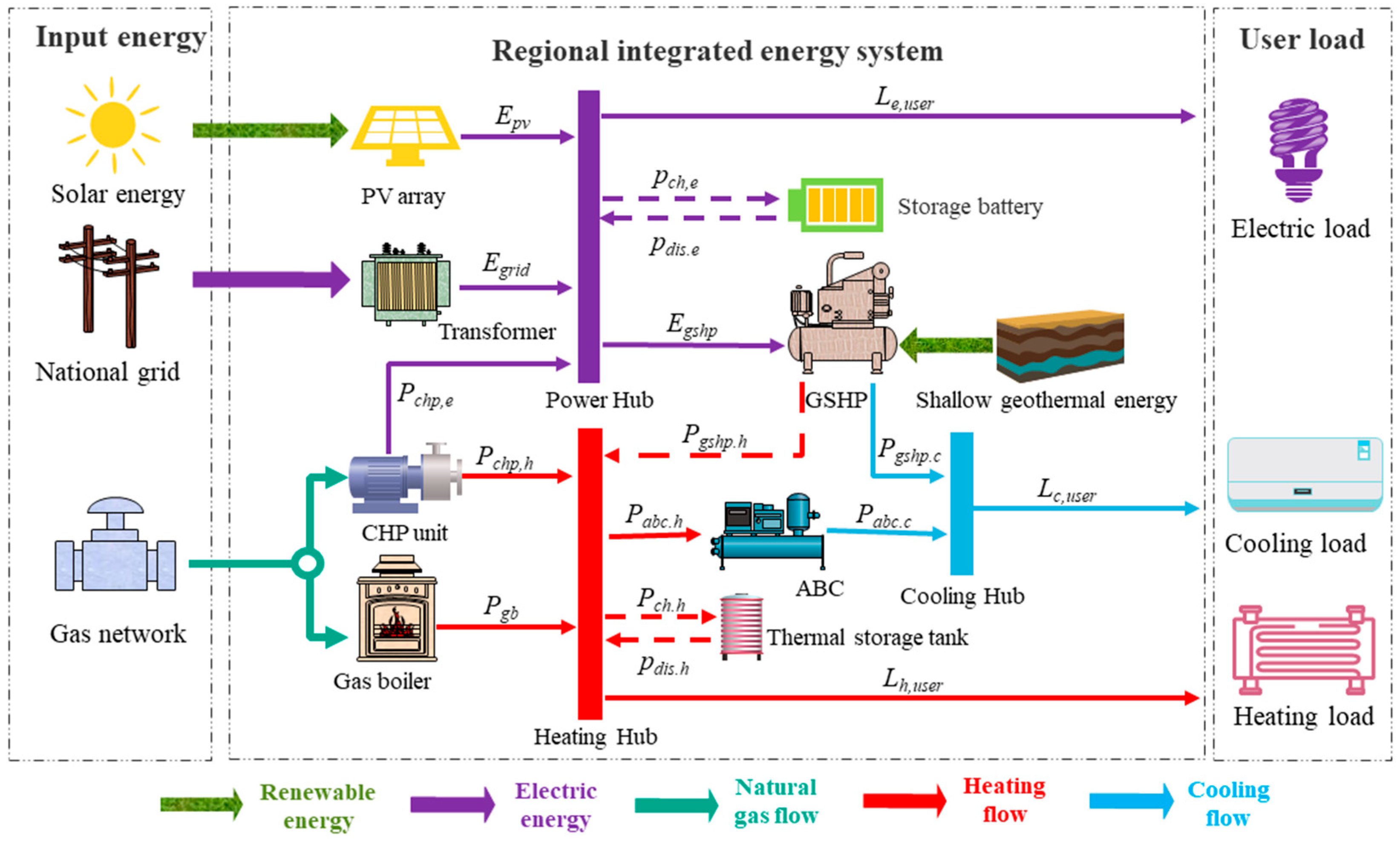 Energies 16 02629 g001 Energies 16 02629 g001