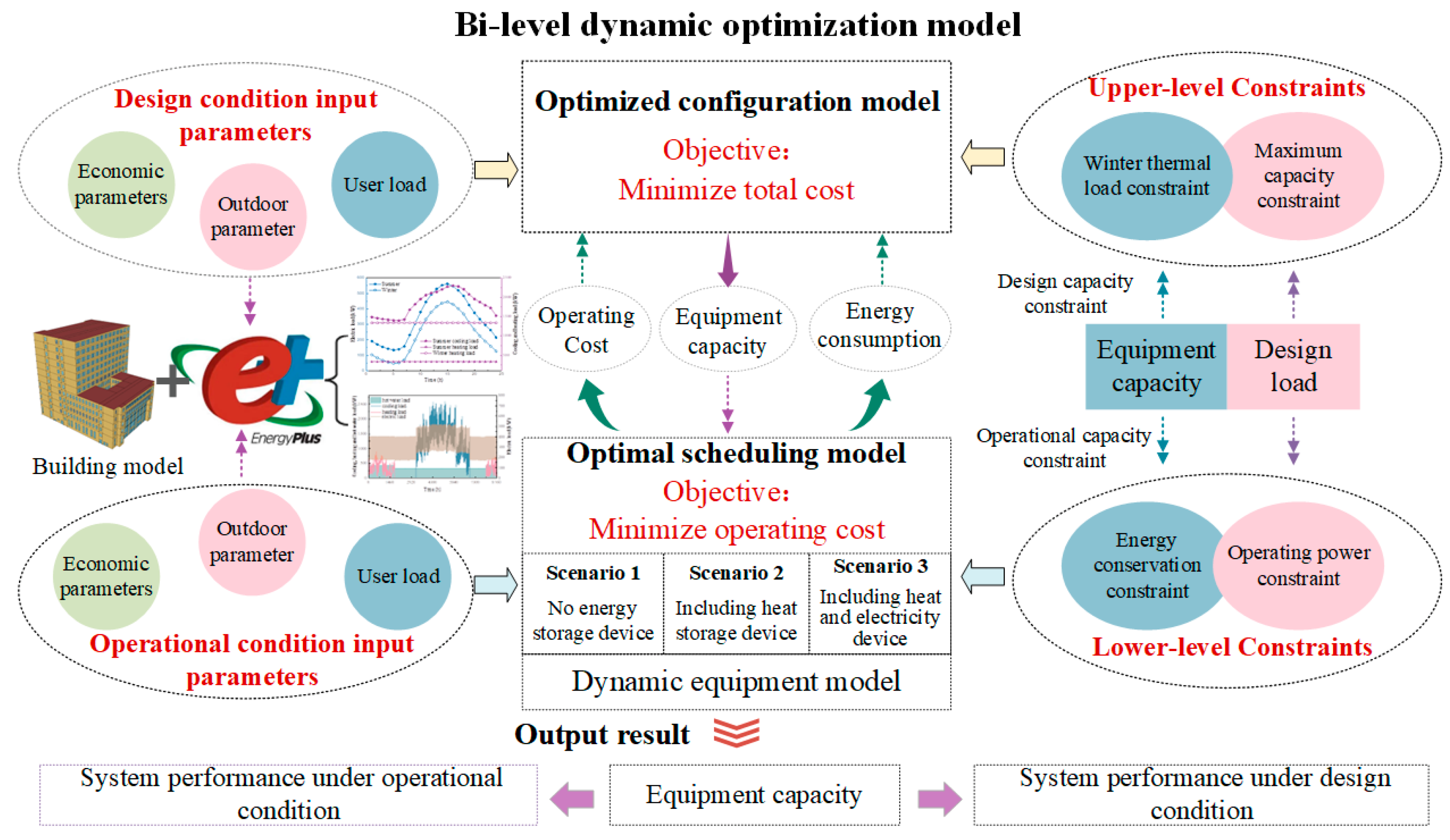 Energies 16 02629 g002 Energies 16 02629 g002