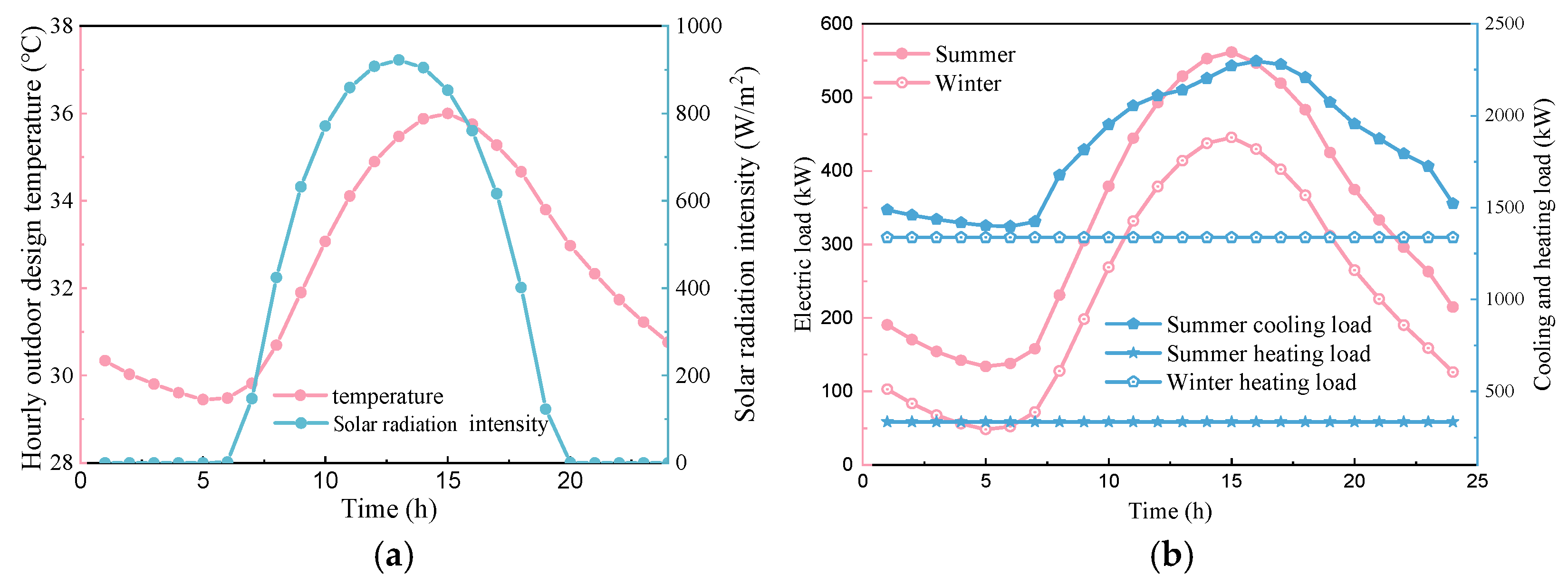 Energies 16 02629 g004 Energies 16 02629 g004