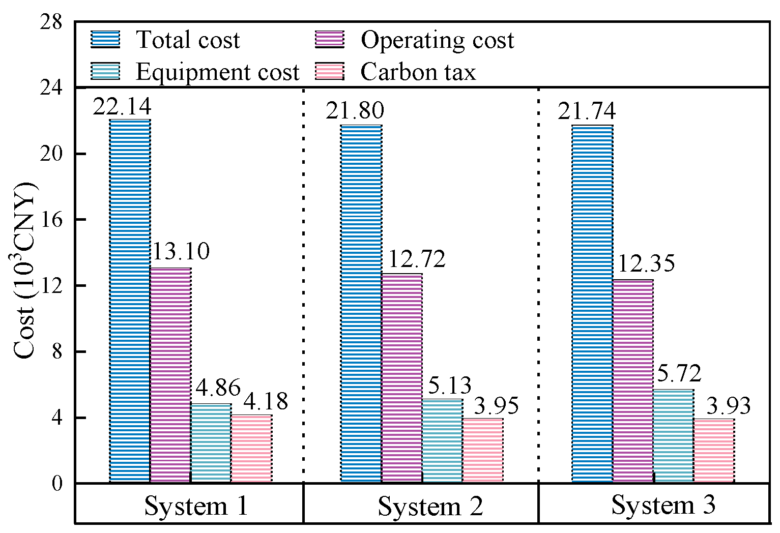 Energies 16 02629 g005 Energies 16 02629 g005