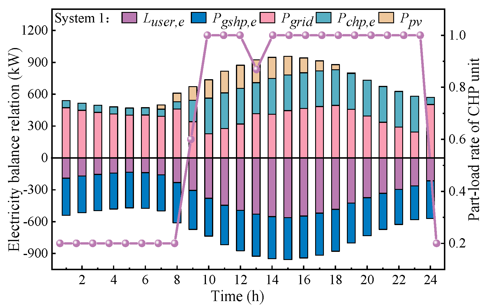 Energies 16 02629 g006 Energies 16 02629 g006