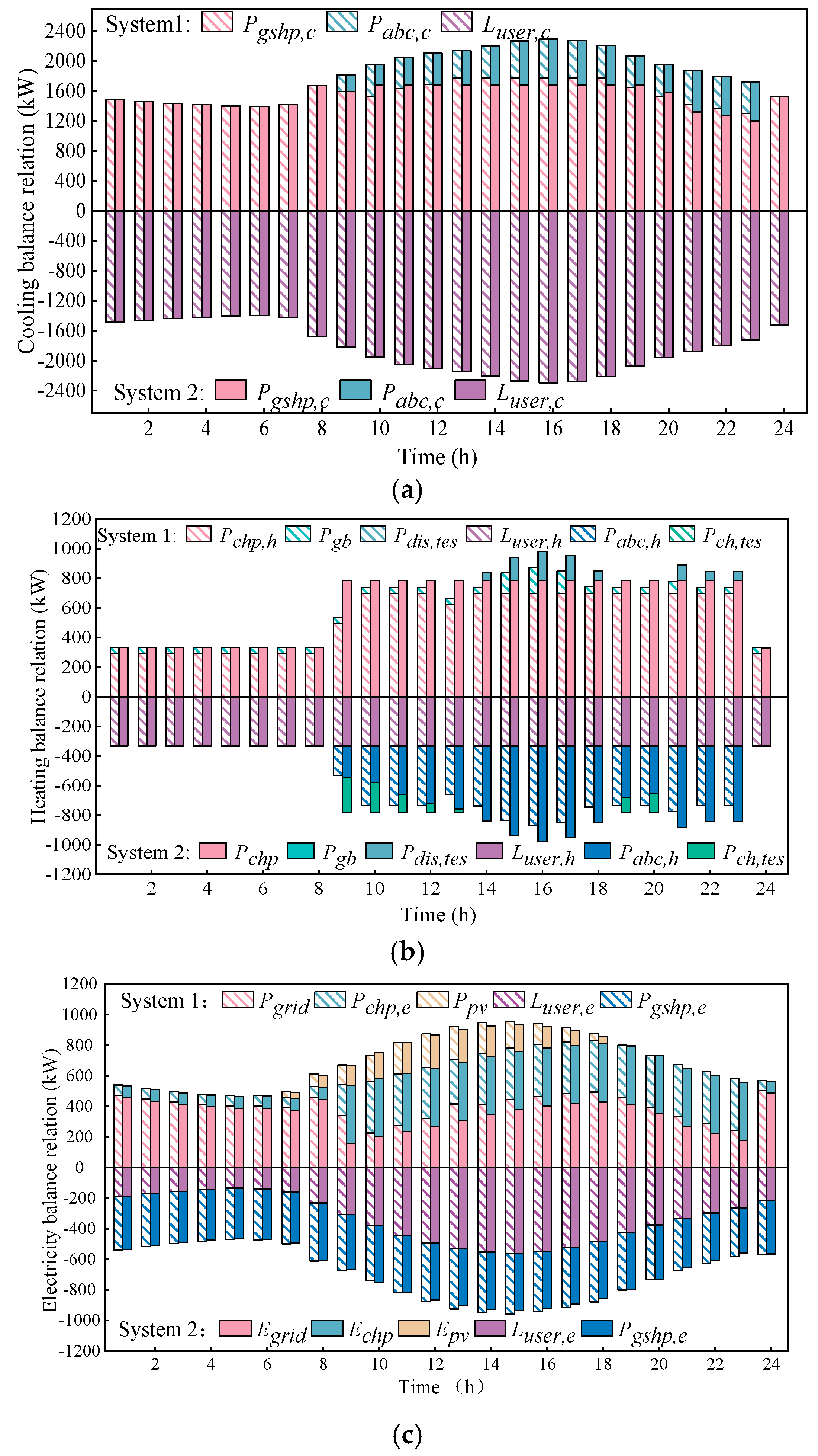 Energies 16 02629 g007 Energies 16 02629 g007