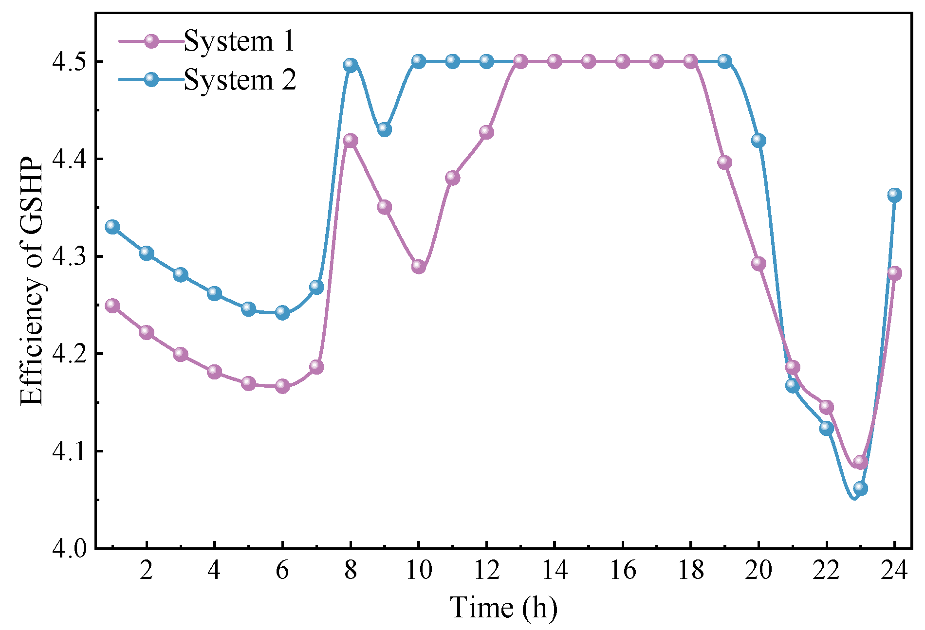 Energies 16 02629 g008 Energies 16 02629 g008