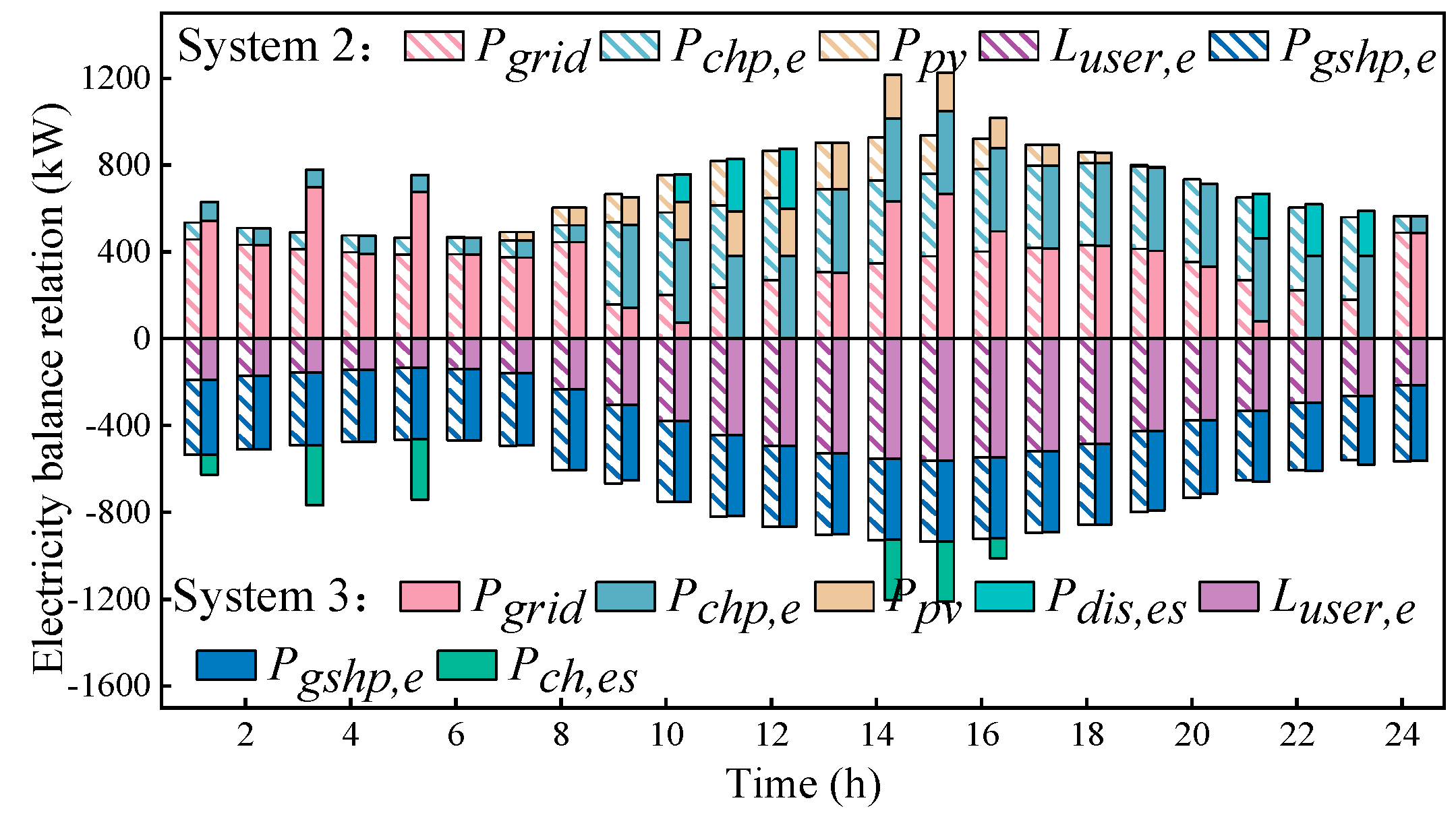 Energies 16 02629 g009 Energies 16 02629 g009